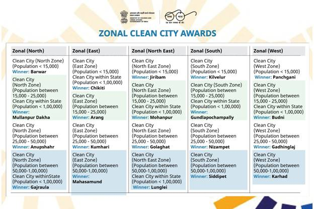 Unlocking the Gates of a Clean India: Swachh Bharat Mission 2.0
Embracing a Cleaner Future: The Swachh Bharat Mission Evolution GHMC and nizampet municipal corporation