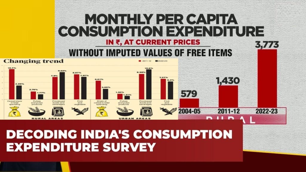 India's Consumption Patterns, Insights from the Household Consumption Expenditure Survey