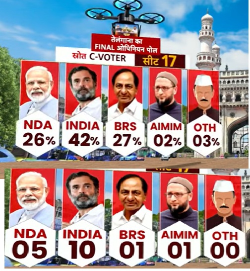 Telangana Lok Sabha Election & ABP CVoter Opinion Poll 2024