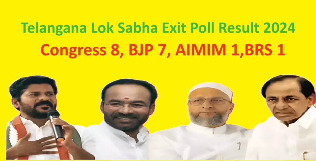 Telangana Lok Sabha Exit Poll Result 2024 Congress 8, BJP 7, BRS 1, AIMIM 1 27% of respondents expressed being very satisfied with the Telangana government's performance. Additionally, 42% indicated moderate satisfaction, showcasing a significant portion of the population content with the state administration. On the contrary, 9% of respondents conveyed some level of dissatisfaction, with only 2% expressing strong discontent. Satisfaction with Telangana Government The data suggests a mixed bag of opinions regarding the Telangana government. While a considerable percentage of respondents voiced satisfaction, there remains a minority dissatisfied with the state's governance. This disparity prompts a closer examination of the factors influencing public perception. Satisfaction with Chief Minister A notable aspect of the poll was the satisfaction levels concerning the Telangana Chief Minister. A significant 34% of respondents expressed being very much satisfied with the Chief Minister's performance, with an additional 46% indicating moderate satisfaction. This indicates a generally positive outlook towards the Chief Minister's leadership. Comparison with Previous Years It's imperative to compare these findings with historical data to gauge trends and patterns. By juxtaposing the current satisfaction levels with previous years' polls, a deeper understanding of evolving public sentiment can be attained. Factors Influencing Satisfaction Several factors contribute to the satisfaction or dissatisfaction of citizens with their government. Effective governance, delivery of public services, economic development, and social welfare policies play crucial roles in shaping public opinion. Atram Sakku Adilabad BRS Godam Nagesh Adilabad BJP Dr. Suguna Kumari Chelimala Adilabad INC Kyama Mallesh Bhongir BRS Chamala Kiran Kumar Reddy Bhongir INC Boora Narsaiah Goud Bhongir BJP Kasani Gnaneshwar Chelvella BRS Dr. Gaddam Rajith Reddy Chelvella INC Konda Vishweshwar Reddy Chelvella BJP Smt. (Dr.) Madhavi Latha Hyderabad BJP Bandi Sanjay Kumar Karimnagar BJP Boinipalli Vinodkumar Karimnagar BRS Nama Nageshwar Rao Khammam BRS Tandra Vinod Rao Khammam BJP Prof. Azmeera Seetaram Naik Mahabubabad BJP Maloth Kavitha Mahabubabad BRS Smt. DK Aruna Mahbubnagar BJP Manne Srinivas Reddy Mahbubnagar BRS Challa Vamshi Chand Reddy Mahbubnagar INC Smt. Sunitha Mahender Reddy Malkajgiri INC Etela Rajender Malkajgiri BJP Ragidi Lakshma Reddy Malkajgiri BRS P.Venkatram Reddy Medak BRS Neelam Madhu Medak INC Madhavaneni Raghunandan Rao Medak BJP Dr. Mallu Ravi Nagarkurnool INC P Bharat Nagarkurnool BJP R.S. Praveen Kumar Nagarkurnool BRS Raghuveer Kunduru Nalgonda INC Saida Reddy Nalgonda BJP Kancharla Krishna Reddy Nalgonda BRS Arvind Dharmapuri Nizamabad BJP Tatiparthi Jeevan Reddy Nizamabad INC Bajireddy Govardhan Nizamabad BRS Gaddam Vamsi Krishna Peddapalli INC Koppula Eshwar Peddapalli BRS Gomasa Srinivas Peddapalli BJP Danam Nagender Secundrabad INC G Kishan Reddy Secundrabad BJP T. Padmarao Goud Secundrabad BRS Aroori Ramesh Warangal BJP Dr. Kadiyam Kavya Warangal INC Gali Anil Kumar Zahirabad BRS Suresh Kumar Shetkar Zahirabad INC BB Patil Zahirabad BJP