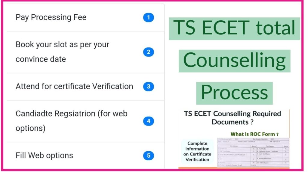TS ECET Counselling 2024 The TS ECET counselling dates are typically announced within 30 days after the result declaration. Since the TS ECET results were released on May 20, 2024, you can expect the official announcement for the counselling dates to arrive by the last week of May 2024. Here's a tentative schedule based on past trends: Release of official dates for counselling: By the last week of May 2024 Counselling registration starts: By the first week of June 2024 Certificate verification: By the first/second week of June 2024 Web options for college selection: By the second week of June 2024 Phase 1 seat allotment: By the third week of June 2024 TS ECET Counselling Process: A Step-by-Step Guide The TS ECET counselling process involves multiple stages. Here's a breakdown of the expected steps: Registration: After the official announcement, candidates must register online on the TS ECET counselling portal. Registration typically involves providing personal details, uploading scanned documents, and paying the counselling fee. Slot Booking for Certificate Verification: This stage involves booking a convenient time slot for offline document verification at a designated centre. Certificate Verification: This crucial step involves verifying the authenticity of your original documents, such as class 10th and 12th mark sheets, entrance exam scorecard, domicile certificate, and caste certificate (if applicable). Web Options for College Selection: During this stage, candidates can select their preferred engineering colleges and branches based on their rank and seat availability. You can prioritize your choices by listing them in order of preference. Seat Allotment: The counselling authority will allot seats to candidates based on their rank, college and branch preferences, and seat availability. Multiple rounds of seat allotment might occur. Reporting at Allotted College: After seat allotment, candidates must visit their allotted college and report with the required documents to confirm their admission.