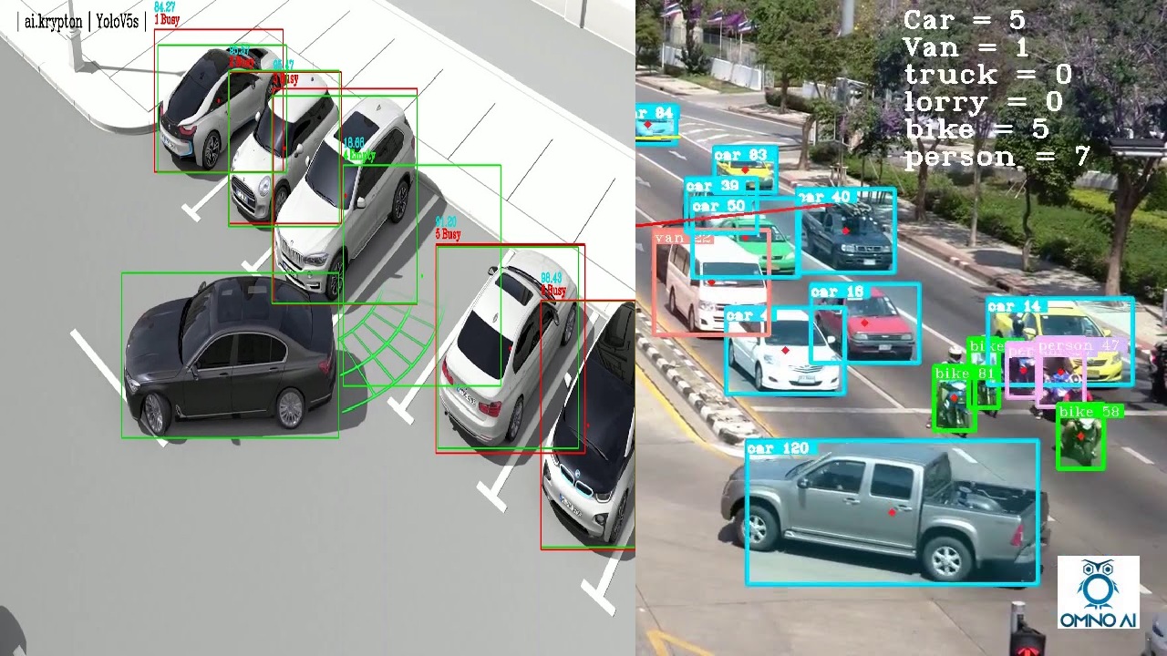AI to help Urban Traffic and Vehicle Parking Problems in TG