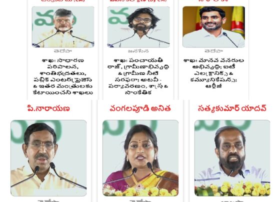 AP CM Chandrababu Naidu has allocated portfolios to the state ministers, releasing the corresponding list. Pawan Kalyan has been appointed as the Deputy CM and assigned the Panchayati Raj, Rural Development, and Rural Water Supply departments. Nara Lokesh has been given the HRD, IT, and RTG departments. TDP State President Kinjarapu Atchannaidu has been assigned the Agriculture department. Here is the list of AP ministers and their departments: Chandrababu Naidu (CM) Party: TDP Departments: General Administration, Law and Order, Public Enterprises & other unallocated departments. Pawan Kalyan (Dy CM) Party: Jana Sena Departments: Panchayati Raj, Rural Development & Rural Water Supply; Forest & Environment, Science & Technology. Nara Lokesh Party: TDP Departments: Human Resources Development; IT, Electronics & Communications; RTG. Kinjarapu Atchannaidu Party: TDP Departments: Agriculture; Cooperation, Marketing, Animal Husbandry, Dairy Development & Fisheries. Kollu Ravindra Party: TDP Departments: Mines & Geology; Excise. Nadendla Manohar Party: Jana Sena Departments: Food, Civil Supplies; Consumer Affairs. P. Narayana Party: TDP Departments: Municipal Administration & Urban Development. Vangalapudi Anitha Party: TDP Departments: Home & Disaster Management. Satyakumar Yadav Party: BJP Departments: Health, Family Welfare & Medical Education. N. Ramanaidu Party: TDP Departments: Water Resources Development. N. M. D. Farooq Party: TDP Departments: Law & Justice, Minority Welfare. A. Ramanarayana Reddy Party: TDP Departments: Endowments. Payyavula Keshav Party: TDP Departments: Finance; Planning; Commercial Taxes & Assembly Affairs. Anagani Satyaprasad Party: TDP Departments: Revenue, Stamps & Registration. Kolusu Parthasarathy Party: TDP Departments: Housing, Information & Public Relations. Balaveeranjaneyaswamy Party: TDP Departments: Social Welfare; Welfare of Disabled and Elderly; Secretariat & Village Volunteer. Gottipati Ravi Party: TDP Departments: Electricity. Kandula Durgesh Party: Jana Sena Departments: Tourism, Cultural & Cinematography. G. Sandhya Rani Party: TDP Departments: Women & Child Welfare; Tribal Welfare. BC Janardhan Reddy Party: TDP Departments: Roads & Buildings; Infrastructure, Investments. T. G. Bharat Party: TDP Departments: Industries & Commerce; Food Processing. S. Savitha Party: TDP Departments: BC Welfare; Welfare of Economically Backward Classes; Textiles & Garment Industry. Vasamshetty Subhash Party: TDP Departments: Labor, Factories, Boilers & Medical Insurance Services. Kondapalli Srinivas Party: TDP Departments: MSME; SERP; NRI Empowerment & Relations. M. Ramaprasad Reddy Party: TDP Departments: Transport; Youth & Sports.