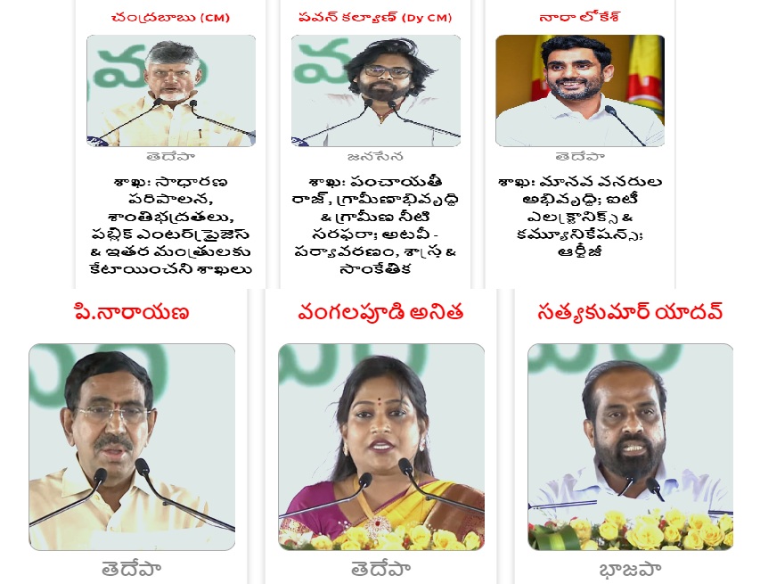 Andhra Pradesh Ministers List and Portfolio 2024