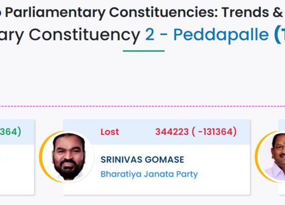 S.N. Candidate Party EVM Votes Postal Votes Total Votes % of Votes 1 VAMSI KRISHNA GADDAM Indian National Congress 470180 5407 475587 43.42 2 SRINIVAS GOMASE Bharatiya Janata Party 339107 5116 344223 31.43 3 ESHWAR KOPPULA Bharat Rashtra Samithi 191891 1465 193356 17.65 4 ERUKULLA RAJA NARSAIAH Bahujan Samaj Party 6730 69 6799 0.62 5 VENUGOPAL MOYYI Bahujan Mukti Party 5220 3 5223 0.48 6 MOTHE NARESH Peoples Party of India (Democratic) 4998 9 5007 0.46 7 RAMESH MANDA Dharma Samaj Party 4314 20 4334 0.4 8 AMBOJU SUMALATHA Alliance of Democratic Reforms Party 3770 13 3783 0.35 9 DURGAM RAMULU Independent 3432 2 3434 0.31