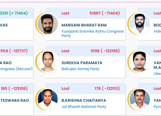 Assembly Constituencies Results June-2024: Rajahmundry City Introduction The June 2024 Assembly Constituency Results have brought significant changes to the political landscape of Rajahmundry City. As the results are tallied and the dust settles, we are witnessing a new era of leadership with ADIREDDY SRINIVAS emerging as the winning candidate. This article provides a comprehensive analysis of the election results, detailing the winning candidate's journey, the total votes cast, and the margin of victory. Rajahmundry City Constituency Overview Rajahmundry City, identified by the constituency number 50, has always been a focal point of political activity in the region. With a diverse voter base and a history of competitive elections, the constituency often sets the tone for political trends in the state. This year was no different, as the battle for the assembly seat saw significant participation from both voters and candidates. Winning Candidate: ADIREDDY SRINIVAS Background and Political Career ADIREDDY SRINIVAS has been a prominent figure in the political arena of Rajahmundry City for several years. Known for his dedication to public service and his deep connection with the local populace, Srinivas has consistently worked towards the betterment of the constituency. His journey in politics has been marked by numerous achievements and a steadfast commitment to addressing the issues faced by his constituents. Election Campaign Srinivas's election campaign was robust and strategically executed. His focus was on addressing the key issues that mattered most to the voters, including infrastructure development, healthcare improvements, and educational advancements. Leveraging a blend of traditional campaigning methods and modern social media outreach, Srinivas successfully garnered widespread support across various demographics. Election Results: A Landslide Victory Total Votes and Voter Turnout The total number of votes cast in the Rajahmundry City constituency was a staggering 123,291. This high voter turnout is a testament to the vibrant democratic spirit of the region. The participation of the electorate in such large numbers highlights the importance they place on their role in shaping the political landscape. Margin of Victory ADIREDDY SRINIVAS secured his victory with a remarkable margin of 71,404 votes. This substantial margin not only underscores the overwhelming support he received from the voters but also reflects their trust in his vision and leadership. Such a decisive victory is indicative of the electorate's confidence in Srinivas's ability to drive positive change in the constituency.
