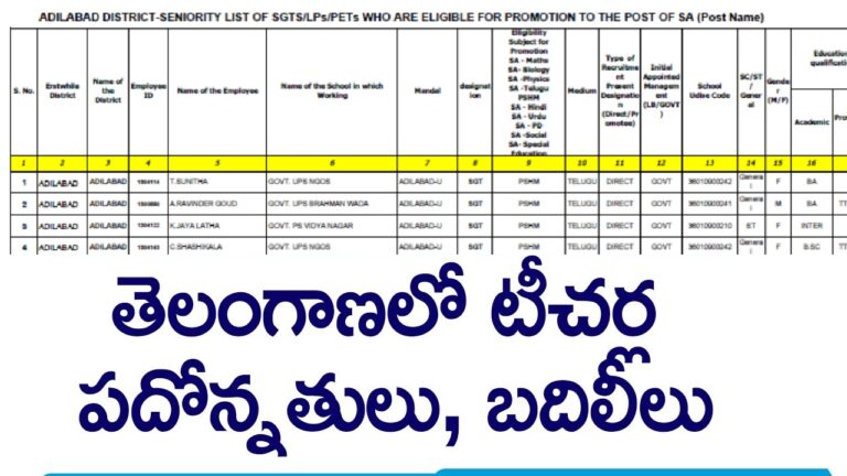 18,942 Govt. Teachers Receive Promotions in Telangana Introduction Big news for the education sector in Telangana! Recently, 18,942 government teachers have received promotions, a move that's set to bring significant changes to the educational landscape. This event marks a major milestone, particularly for the 10,083 secondary grade teachers (SGTs) who have been promoted to school assistants (SAs) in multi-zone I. Let's dive into the details and explore what this means for the teachers, the students, and the broader community. Background of the Promotion Event The announcement came from the Department of Education on Thursday, sparking widespread excitement and discussion among educators. This mass promotion is part of an ongoing effort to enhance the quality of education by recognizing and rewarding the hard work of teachers. The context of this promotion is rooted in the state's commitment to improving educational standards and providing better career pathways for educators. Breakdown of the Promotions Out of the 18,942 promoted teachers, a significant chunk consists of secondary grade teachers (SGTs) who have now advanced to the position of school assistants (SAs). Specifically, 10,083 SGTs from government and local body schools in multi-zone I have made this leap. This promotion not only acknowledges their dedication but also empowers them to take on more significant roles within the education system. Significance of the Promotions Promotions like these are more than just a career boost for teachers; they represent a fundamental step towards enhancing the educational framework. For the teachers, it's a validation of their efforts and a chance to advance professionally. For the educational system, it means having more experienced and motivated staff in critical roles, ultimately leading to better learning outcomes for students. Promotion Process PROVISIONAL SENIORITY LIST FOR SGT & EQUAL CADRES TO SA PROMOTIONS IN MZ - I District Name View Download ADILABAD KOMARAM BHEEM MANCHERIAL NIRMAL NIZAMABAD JAGTIAL PEDDAPALLI JAYASHANKAR BHADRADRI MAHABUBABAD WARANGAL HANUMAKONDA KARIMNAGAR RAJANNA KAMAREDDY MEDAK SIDDIPET KHAMMAM MULUGU