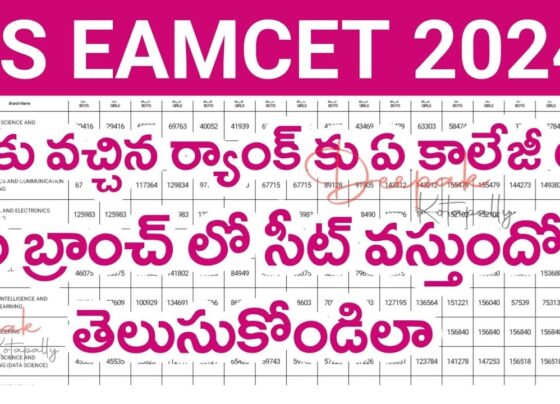New B.Tech Seats Expansion: 20,500 Seats Added Demand Surge for B.Tech CSE and IT Branches In response to the increasing demand for B.Tech in Computer Science Engineering (CSE) and Information Technology (IT) branches, the state is set to increase the number of seats by an impressive 20,500. These additional seats will be available exclusively in colleges under the jurisdiction of JNTUH. This expansion is anticipated to meet the growing interest in these popular branches. Approval and Pending Processes Despite the government's intention to promote core branches, there has been a noticeable lack of student interest in these areas. While initially estimating an addition of around 10,000 new seats, the final approval from AICTE has nearly doubled this number. As a result, the state is preparing to commence the EAMCET counseling from July 4th, with web options available starting from July 8th. Colleges need to complete the affiliation process by July 6th, a task currently overseen by Rector Prof. Vijayakumar Reddy and his team, under the direction of the Chief Secretary of Education, Burra Venkatesh. This process is expected to conclude within a day or two. Government’s Strategic Thinking Granting a significant number of seats for CSE, IT, AI & ML, and Data Science branches will obligate the government to bear the corresponding teaching fees. College managements have proposed allowing these additional seats under a non-reimbursement scheme to mitigate the financial burden on the government. They suggest that financially capable students would opt for these seats. However, the Chief Secretary of Education has emphasized the need to promote core branches like Civil, Mechanical, and Electrical Engineering to ensure a balanced workforce. The government's final decision on this matter remains to be seen. Low Enrollment in Core Branches Despite universities offering the flexibility for students in core branches to take subjects from other branches and potentially transition to software roles, student interest remains low. In recent years, less than half of the convener quota seats in core branches have been filled. Last year, out of 12,751 available seats in Civil, Mechanical, and Electrical branches, only 5,838 seats (45.78%) were occupied. Enrollment under management quota was even lower, with total occupancy not exceeding 40%. Challenges in Core Branch Enrollment Institutions in regions like Sircilla, Wanaparthy, Mahabubabad, and Paleru under JNTUH have seen minimal enrollment in core branches. Students and their parents perceive limited job opportunities and lower salaries in these fields compared to software roles. Universities like JNTUH and OU have faced criticism for not actively promoting the benefits and career opportunities in core branches. They have not taken sufficient initiatives to change the perception that core branches offer less lucrative job prospects, despite the potential for good salary packages. In conclusion, while the state is increasing seats in high-demand branches like CSE and IT to meet student interest, there is an ongoing struggle to attract students to core engineering branches. The government's decision on how to balance this demand with the need to support core branches will significantly impact the future landscape of technical education in the state.