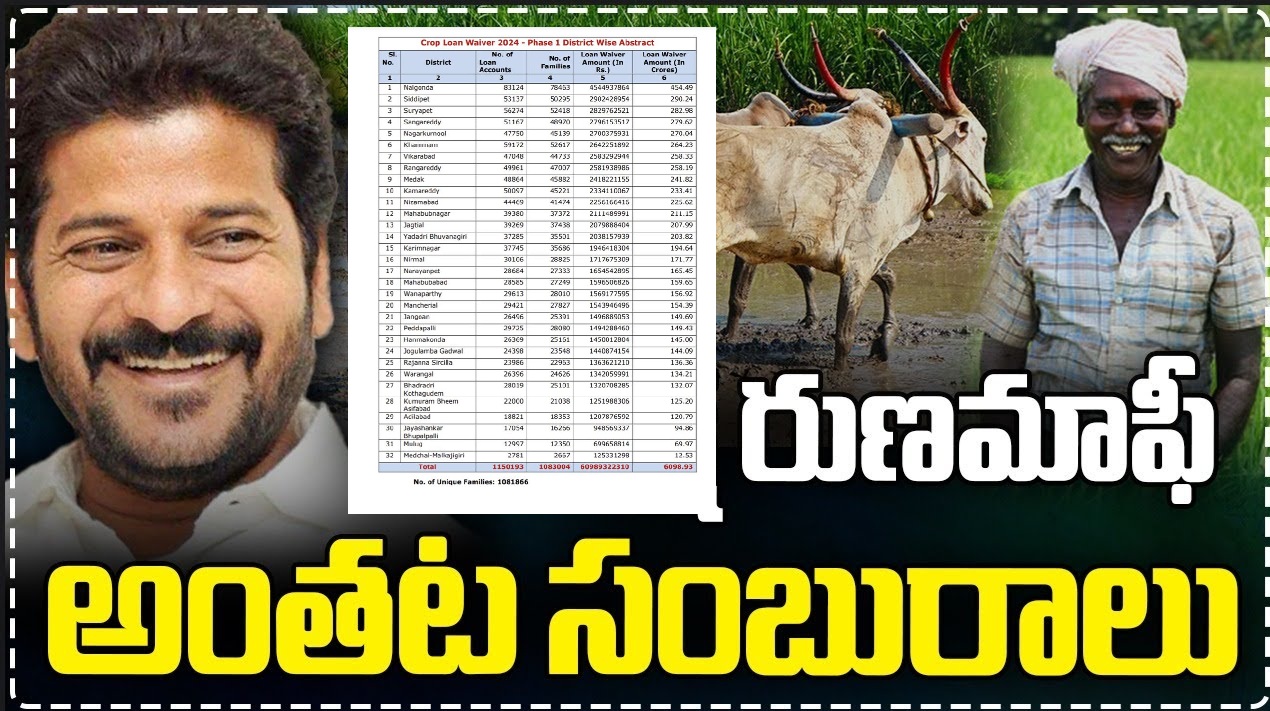 District wise Crop loan waiver in Telangana List 2024