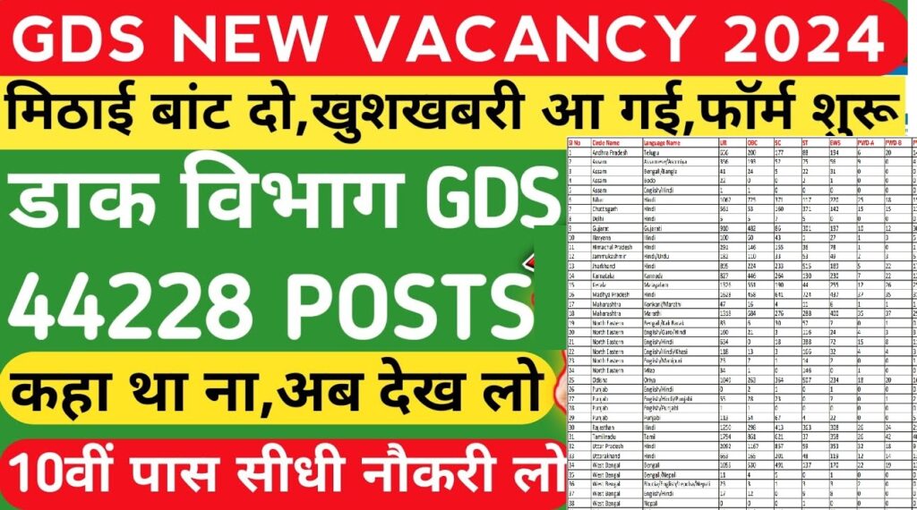 Indian Post Office Recruitment 2024: Apply Online for 44,228 Posts at indiapost.gov.in The Indian Post Office has announced the recruitment notification for 44,228 Gramin Dak Sevak (GDS) posts for the 2024 batch. Candidates who have passed class 10th with a minimum of 50% marks are eligible to apply. The application process is online and will commence from July 15, 2024. This article provides comprehensive information on the application process, eligibility criteria, important dates, and more. Overview of Indian Post Office Bharti 2024 Recruitment Organization: Indian Post Office Post Name: Gramin Dak Sevak (GDS) Advertisement No.: 2024 Vacancies: 44,228 Application Process: 15 July to 05 August 2024 Mode of Application: Online Salary: Rs. 21,700 to Rs. 69,100 per month Job Location: Across India Official Website: indiapost.gov.in Important Dates for India Post GDS Recruitment 2024 Notification Release Date: 15 July 2024 Registration Start Date: 15 July 2024 Registration Last Date: 05 August 2024 Exam Fee Last Date: 05 August 2024 Correction Window: As per schedule Merit List/Result Announcement: To be notified soon Application Fees for Indian Post Office Recruitment 2024 General/OBC/EWS: ₹100/- SC/ST: ₹0/- Payment Mode: Online (Net Banking, Debit Card, Credit Card, etc.) Age Limit for Indian Post Office Bharti 2024 Minimum Age: 18 years Maximum Age: 40 years Age Relaxation: As per authority rules (5 years for SC/ST, 3 years for OBC, and 10 years for PWD candidates) Eligibility Criteria for Indian Post Office Recruitment 2024 Candidates must have passed class 10th with at least 50% marks. For detailed eligibility criteria, please refer to the official notification. Vacancy Details for Indian Post Office Bharti 2024 The total number of vacancies is 44,228, distributed across various postal circles in India. Selection Process for Indian Post Office Recruitment 2024 The selection process includes two phases: Merit List: Based on marks obtained in the 10th standard. Document Verification: Verification of original documents. How to Apply Online for Indian Post Office Bharti 2024 Follow these steps to apply online: Check Eligibility: Review the eligibility criteria from the official notification. Visit Official Website: Go to indiapost.gov.in or use the apply online link provided. Fill Registration Form: Complete the registration form with accurate details. Upload Documents: Upload all required documents. Pay Application Fee: Pay the application fee online. Print Application: Print the final application form for future reference. Additional Information for Applicants The Indian Post Office has specified that there will be no written examination for the GDS posts. Selection will be based purely on the marks obtained in the 10th standard. The mandatory subjects include Mathematics, English, and the local language. Additionally, candidates should have basic computer knowledge and the ability to ride a bicycle. Job Roles and Salaries Branch Post Master (BPM): Salary range from Rs. 12,000 to Rs. 29,380 per month. Assistant Branch Post Master (ABPM)/Dak Sevak: Salary range from Rs. 10,000 to Rs. 24,470 per month. Additional Incentives and Requirements Selected candidates may also receive incentives for services related to the Indian Postal Payment Bank (IPPB). The Indian Post Office will provide necessary equipment like laptops, computers, or smartphones for daily duties. Candidates are expected to reside within accessible distance to the designated post office. Region-wise Vacancies For detailed information on the region-wise distribution of vacancies, please refer to the official notification. How to Modify Application Candidates can make corrections to their application forms from August 6 to August 8, 2024. Telugu States Recruitment Details In Andhra Pradesh, 1,355 posts are available, and in Telangana, 981 posts are up for grabs. The selected candidates will work for four hours daily and will receive additional incentives for their services. The Indian Post Office will provide necessary tools and equipment for the job. By following these guidelines and completing the application process correctly, candidates can successfully apply for the Indian Post Office Bharti 2024. For more detailed information, refer to the official notification on the Indian Post Office website.