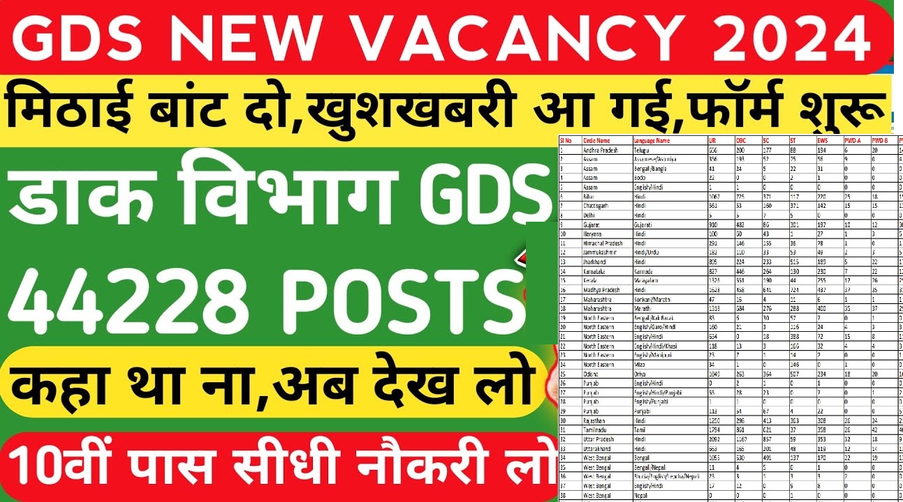 Indian Post Office Recruitment 2024 Apply Online for 44,228 Posts at indiapost.gov.in