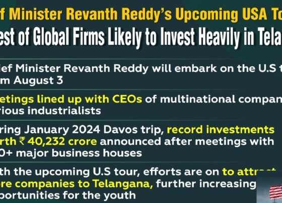 Telangana CM Revanth Reddy and Minister Sridhar Babu to Launch Global Tour in August to Attract Investments Chief Minister A Revanth Reddy, along with IT Minister Sridhar Babu and other key Cabinet ministers, will embark on a strategic international tour aimed at attracting significant investments to Telangana. This tour is scheduled from August 3 to 11, marking the second major investment-seeking journey by the state leadership. Strategic International Visits: From Seoul to the USA Following a successful initial visit to Davos, Switzerland, and the United Kingdom in January 2024, this second international tour will kick off in Seoul, South Korea, before moving to major US cities including New Jersey, New York, and Dallas. The focus will extend beyond Information Technology, encompassing investments in electric vehicles, life sciences, healthcare, and artificial intelligence. AI Summit and Investment Priorities The Telangana government has placed a strong emphasis on Artificial Intelligence, planning a global AI summit in September with substantial resource allocation. This initiative underscores the state's commitment to positioning itself as a leader in cutting-edge technologies. Political Implications and Leadership Dynamics The leadership of CM Revanth Reddy in these delegations has sparked considerable political discourse, drawing comparisons with former Bharat Rashtra Samithi IT Minister KT Rama Rao's initiatives. Political analysts are keenly observing the potential impact on the state's political landscape. A senior source noted, "The presence of the Chief Minister not only boosts investor confidence but also demonstrates the party's dedication to progress and facilitates swift decision-making." Addressing Telangana's Economic Challenges Amidst rumors of political motives, officials assert that the Congress-led government's efforts are focused on reviving Telangana's economy. A senior Congress leader stated, "Our goal is to bring the state out of financial distress and fulfill our employment promises by attracting new businesses to generate jobs for the youth." Investment Focus Across Sectors The delegation aims to secure investments across various emerging and established sectors. The itinerary includes meetings with top executives from multinational companies in the fields of life sciences, consumer products, technology, and electric vehicles in the US. In South Korea, the focus will be on electronics, textiles, and EVs. High-Level Engagements and Potential Partnerships CM Revanth Reddy, along with IT Minister Sridhar Babu and senior officials, will meet with CEOs and leadership teams of multinational corporations, extending invitations to invest in Telangana. The tour is expected to result in significant announcements regarding new investments and the signing of memoranda of understanding (MoUs). Previous Successes and Future Prospects Revanth Reddy's first international tour as CM in January 2024 resulted in securing Rs 40,000 crore in investments for Telangana. This tour included visits to Davos for the World Economic Forum and engagements in London and Dubai. The substantial investment commitments made during the Davos trip marked the highest ever secured by Telangana at the WEF summit. Promoting Key Development Projects During the upcoming tour, CM Reddy will promote several key projects, including the proposed pharma clusters along the Outer Ring Road (ORR) and Regional Ring Road (RRR). These clusters aim to attract investments in the MSME sector, technology, and life sciences, further driving the state's economic growth. Outreach to the Telugu Diaspora The itinerary also includes addressing the Telugu diaspora in New Jersey, fostering a sense of community and encouraging diaspora investments in Telangana's burgeoning economy. Conclusion: A Vision for Telangana's Future CM Revanth Reddy's proactive approach to attracting global investments underscores a broader vision for Telangana's economic future. By targeting diverse sectors and fostering international partnerships, the state aims to position itself as a hub for innovation and development. This strategic international tour, from Seoul to major US cities, reflects Telangana's commitment to economic revitalization and technological advancement.