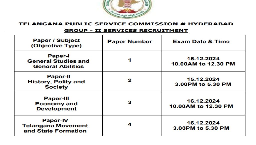 TSPSC Announces Tentative Dates for Group-II Services Recruitment Exam in December 2024 The Telangana Public Service Commission (TSPSC) has officially announced the tentative schedule for the Group-II Services Recruitment examination. Scheduled to take place over two days, December 15 and 16, 2024, the exams will assess candidates across various subjects through objective-type papers. Exam Schedule for TSPSC Group-II Recruitment The recruitment examination will begin on December 15, 2024, with Paper-I focused on General Studies and General Abilities, scheduled from 10:00 AM to 12:30 PM. Later that day, Paper-II, which covers History, Polity, and Society, will be conducted from 3:00 PM to 5:30 PM. On the following day, December 16, 2024, Paper-III will evaluate candidates on Economy and Development between 10:00 AM and 12:30 PM. Finally, the examination series will conclude with Paper-IV on Telangana Movement and State Formation, set for 3:00 PM to 5:30 PM on the same day. Important Information for Candidates Candidates who have applied under Notification No.28/2022, dated December 29, 2022, are advised to mark these dates in their calendars. The TSPSC has emphasized that hall tickets for the examination will be available for download one week prior to the exam dates. Preparation Tips for TSPSC Group-II Aspirants As the examination dates draw closer, candidates should focus on a thorough revision of the syllabus. Given the comprehensive nature of the topics covered—ranging from general studies to specific state-related subjects—strategic preparation is essential. Prioritize practicing previous years' papers and revising key concepts to maximize your chances of success. Conclusion The TSPSC Group-II Services Recruitment examination is a critical step for those aspiring to secure a government position in Telangana. With the dates now confirmed, candidates should intensify their preparation efforts to perform well in the upcoming exams. Stay informed and ensure you download your hall ticket in advance to avoid any last-minute issues.
