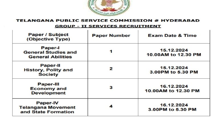 TSPSC Announces Tentative Dates for Group-II Services Recruitment Exam in December 2024 The Telangana Public Service Commission (TSPSC) has officially announced the tentative schedule for the Group-II Services Recruitment examination. Scheduled to take place over two days, December 15 and 16, 2024, the exams will assess candidates across various subjects through objective-type papers. Exam Schedule for TSPSC Group-II Recruitment The recruitment examination will begin on December 15, 2024, with Paper-I focused on General Studies and General Abilities, scheduled from 10:00 AM to 12:30 PM. Later that day, Paper-II, which covers History, Polity, and Society, will be conducted from 3:00 PM to 5:30 PM. On the following day, December 16, 2024, Paper-III will evaluate candidates on Economy and Development between 10:00 AM and 12:30 PM. Finally, the examination series will conclude with Paper-IV on Telangana Movement and State Formation, set for 3:00 PM to 5:30 PM on the same day. Important Information for Candidates Candidates who have applied under Notification No.28/2022, dated December 29, 2022, are advised to mark these dates in their calendars. The TSPSC has emphasized that hall tickets for the examination will be available for download one week prior to the exam dates. Preparation Tips for TSPSC Group-II Aspirants As the examination dates draw closer, candidates should focus on a thorough revision of the syllabus. Given the comprehensive nature of the topics covered—ranging from general studies to specific state-related subjects—strategic preparation is essential. Prioritize practicing previous years' papers and revising key concepts to maximize your chances of success. Conclusion The TSPSC Group-II Services Recruitment examination is a critical step for those aspiring to secure a government position in Telangana. With the dates now confirmed, candidates should intensify their preparation efforts to perform well in the upcoming exams. Stay informed and ensure you download your hall ticket in advance to avoid any last-minute issues.