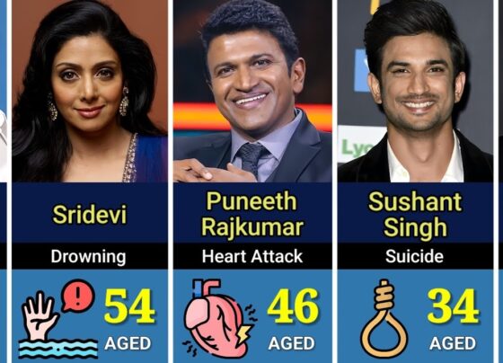 The dazzling world of Bollywood is often characterized by glamour, fame, and success. However, the allure of stardom also brings its share of tragedy. Over the years, several Bollywood actors have met untimely deaths that remain shrouded in mystery, leaving fans and investigators puzzled. In this article, we delve into the unsolved cases of Bollywood celebrities whose demises continue to be topics of intrigue and speculation. Sridevi: The Mysterious End of a Legendary Actress Sridevi, often hailed as one of the most talented actresses in Bollywood history, left an indelible mark on Indian cinema. Her sudden death on February 24, 2018, sent shockwaves through the industry and her legions of fans. Sridevi was found lifeless in a bathtub in a luxury hotel in Dubai. Initially reported as a heart attack, the cause of death was later attributed to "accidental drowning." However, forensic reports hinted at possible foul play, leading to numerous conspiracy theories. Some speculated that her death was a premeditated murder, while others believed it was an unfortunate accident. Despite the numerous investigations and media scrutiny, the exact circumstances surrounding Sridevi's death remain unclear, leaving the case unresolved and shrouded in mystery. Sushant Singh Rajput: A Rising Star's Tragic Demise The death of Sushant Singh Rajput on June 14, 2020, in his Mumbai apartment shocked the nation. At just 34 years old, the talented actor was found hanging in his home, initially ruled a suicide. However, the case quickly took a controversial turn, with allegations of foul play and professional rivalry emerging. Sushant's family and fans have repeatedly voiced suspicions of a planned murder, leading to extensive investigations by multiple agencies, including the Central Bureau of Investigation (CBI) and the Enforcement Directorate (ED). Despite months of probing and numerous theories, the true cause of Sushant's death remains a mystery, keeping the case open in the court of public opinion. Jiah Khan: A Budding Actress Gone Too Soon Jiah Khan's death on June 3, 2013, was another tragic loss for Bollywood. The 25-year-old actress was found hanging from the ceiling of her Juhu apartment, with the incident initially categorized as a suicide. However, the circumstances surrounding her death raised suspicions, with allegations against her boyfriend, actor Sooraj Pancholi, coming to the forefront. Jiah's mother accused Pancholi of murder, leading to legal battles and investigations that failed to provide conclusive evidence. Despite the high-profile nature of the case and the intense media coverage, Jiah Khan's death remains unresolved, adding her name to the list of Bollywood's unsolved mysteries. Divya Bharti: The Enigmatic Fall of a Promising Star Divya Bharti was one of Bollywood's most promising talents before her life was tragically cut short at the age of 19. On April 5, 1993, she reportedly fell to her death from the fifth floor of her Versova apartment. While her death was initially ruled a suicide, numerous theories suggest otherwise. Speculations about foul play emerged, with fingers pointing at her husband and potential underworld connections. Despite extensive investigations, the case was closed with the cause of death remaining officially listed as accidental, leaving fans and conspiracy theorists to ponder what truly happened. Guru Dutt: The Tormented Genius Guru Dutt, known for his classic films and artistic vision, passed away under mysterious circumstances on October 10, 1964. The acclaimed director and actor was found dead in his rented apartment in Mumbai, with a fatal combination of alcohol and sleeping pills cited as the cause. While officially ruled as a suicide, the ambiguity surrounding his death has led to endless speculation. Dutt's tumultuous personal life, marked by professional pressures and strained relationships, contributed to theories of depression and suicide. However, the lack of a definitive explanation keeps his death an enduring enigma in Bollywood history. Meena Kumari: The Tragic Empress of Indian Cinema Meena Kumari, often referred to as the "Tragedy Queen" of Indian cinema, died on March 31, 1972, at the age of 39. Her death, attributed to liver cirrhosis, was preceded by a life filled with personal and professional turmoil. Despite the known cause of her demise, conspiracy theories suggest foul play linked to her troubled relationships and financial issues. Kumari's legacy as a talented yet tormented actress has kept her story alive, with the mystery surrounding her death adding to her enigmatic persona. Her tragic end serves as a reminder of the harsh realities often faced by those in the limelight. Silk Smitha: The Glamorous Icon's Untimely End Silk Smitha, known for her bold roles and captivating screen presence, was found dead in her Chennai apartment on September 23, 1996. Her death, ruled as suicide by hanging, sparked debates and conspiracy theories that persist to this day. Financial troubles, personal issues, and career setbacks are often cited as potential factors leading to her tragic demise. Despite the official ruling, fans and investigators continue to question the circumstances surrounding Smitha's death, keeping the case alive in public memory. Soumitra Chatterjee: A Legend's Sudden Departure Soumitra Chatterjee, the legendary Bengali actor known for his collaboration with filmmaker Satyajit Ray, passed away on November 15, 2020, due to complications from COVID-19. While his death was not mysterious in nature, the sudden loss of such an iconic figure left a void in Indian cinema. Chatterjee's contributions to film and theater continue to be celebrated, with his passing serving as a reminder of the fragility of life, even for the most revered stars. Conclusion: The Enduring Mystique of Bollywood Tragedies The unsolved deaths of Bollywood celebrities serve as a stark reminder of the complexities and pressures of fame. While the public may never fully understand the circumstances surrounding these tragedies, the enduring mystique surrounding these cases keeps their stories alive in the collective consciousness. As fans and investigators continue to seek answers, the unresolved mysteries of Bollywood serve as cautionary tales, highlighting the often-hidden struggles faced by those in the limelight. These stories remind us that the world of glamour and glitz often conceals a darker reality, where the truth may remain forever elusive.