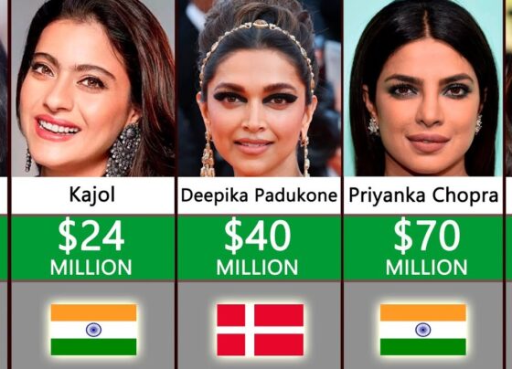 In the fiercely competitive world of Hindi cinema, Deepika Padukone has emerged as the highest-paid actress in 2024. According to Forbes, she has surpassed her contemporaries, including Alia Bhatt, Kangana Ranaut, Aishwarya Rai Bachchan, and Priyanka Chopra. This achievement highlights her continued dominance in the industry, as well as her marketability and talent. In this article, we will explore the earnings of the top actresses in Bollywood, examine the factors contributing to Deepika's success, and take a closer look at her upcoming projects that promise to solidify her position at the pinnacle of the industry. The Top Earning Actresses in Bollywood Deepika Padukone's journey to becoming the highest-paid actress in Bollywood is impressive. She commands an impressive fee per film, positioning her as a top choice for high-budget projects. Kangana Ranaut follows closely in second place, with Priyanka Chopra rounding out the top three. The earnings of these actresses reflect not only their popularity but also their strategic choices in film roles and endorsements. Kangana Ranaut: A Consistent Performer Kangana Ranaut holds the second spot on the list, with a fee ranging from Rs 15 to 27 crore per film. Known for her fearless performances and choice of unconventional roles, Kangana continues to captivate audiences and filmmakers alike. Her ability to deliver box-office hits has secured her a prominent position in the industry. Priyanka Chopra: The Global Icon Priyanka Chopra, who charges between Rs 15 to 25 crore per film, occupies the third position. With a successful career in both Bollywood and Hollywood, Priyanka's global appeal has significantly contributed to her earnings. Her involvement in international projects and brand endorsements has strengthened her status as one of the highest-paid actresses in the industry. Katrina Kaif: The Evergreen Star At number four is Katrina Kaif, known for her versatility and timeless charm. She reportedly charges Rs 15 to 25 crore per film. Her role in "Tiger 3" and numerous successful projects over the years have ensured her continued relevance and high demand. Alia Bhatt: The Young Trailblazer Alia Bhatt, despite being a relatively newer entrant compared to her peers, has made a significant impact. She ranks fifth on the list, commanding Rs 10 to 20 crore per film. Alia's ability to portray diverse characters and her impressive acting skills have made her a favorite among both directors and audiences. Other Notable Mentions The list of highest-paid actresses also includes several other prominent names: Kareena Kapoor Khan: With fees ranging from Rs 8 to 18 crore per film, Kareena remains a beloved figure in Bollywood, known for her charismatic screen presence and acting prowess. Shraddha Kapoor: Charging between Rs 7 to 15 crore per film, Shraddha continues to be a bankable star, with a string of hits that have contributed to her rising popularity. Vidya Balan: Known for her exceptional acting skills, Vidya charges Rs 8 to 14 crore per film. Her choice of challenging roles has earned her critical acclaim and commercial success. Anushka Sharma and Aishwarya Rai Bachchan: Both actresses command impressive fees of Rs 8 to 12 crore and Rs 10 crore per film, respectively, highlighting their enduring appeal and contribution to the industry. Deepika Padukone's Success Story Deepika Padukone's rise to the top can be attributed to her strategic choice of roles, impeccable acting skills, and an innate ability to connect with audiences. She has consistently delivered stellar performances in high-budget films, solidifying her reputation as a dependable and versatile actress. Blockbuster Hits and Upcoming Projects In the past year, Deepika has been a part of major box-office successes like "Pathaan," where her performance was widely appreciated. She also made a memorable cameo in "Jawan," further showcasing her ability to captivate audiences in any role. These projects not only achieved commercial success but also reinforced Deepika's status as a leading actress. Looking ahead, Deepika's upcoming film, "Kalki 2898 AD," promises to be a cinematic spectacle. Starring alongside industry giants Prabhas and Amitabh Bachchan, the movie is highly anticipated and is expected to perform well at the box office. Furthermore, Deepika's role in "Singham Again" is eagerly awaited, as it marks her collaboration with renowned director Rohit Shetty. Strategic Endorsements and Brand Collaborations Apart from her film career, Deepika Padukone's strategic endorsements and brand collaborations have significantly contributed to her earnings. Her association with leading global brands has not only increased her income but also enhanced her international presence. Deepika's ability to resonate with diverse audiences has made her a sought-after ambassador for luxury and lifestyle brands. The Road Ahead for Bollywood's Leading Ladies As the film industry continues to evolve, the competition among actresses remains fierce. The success of Bollywood's leading ladies, including Deepika Padukone, Kangana Ranaut, Priyanka Chopra, and others, underscores the growing influence and impact of female actors in the industry. Their ability to command substantial fees and deliver successful projects reflects the changing dynamics of Bollywood, where talent and marketability are key drivers of success. In conclusion, Deepika Padukone's achievement as the highest-paid actress in 2024 is a testament to her hard work, dedication, and exceptional talent. Her journey serves as an inspiration to aspiring actors and a reminder of the limitless possibilities in the world of cinema. As Bollywood's leading ladies continue to push boundaries and set new benchmarks, their contributions to the industry will undoubtedly leave a lasting legacy.