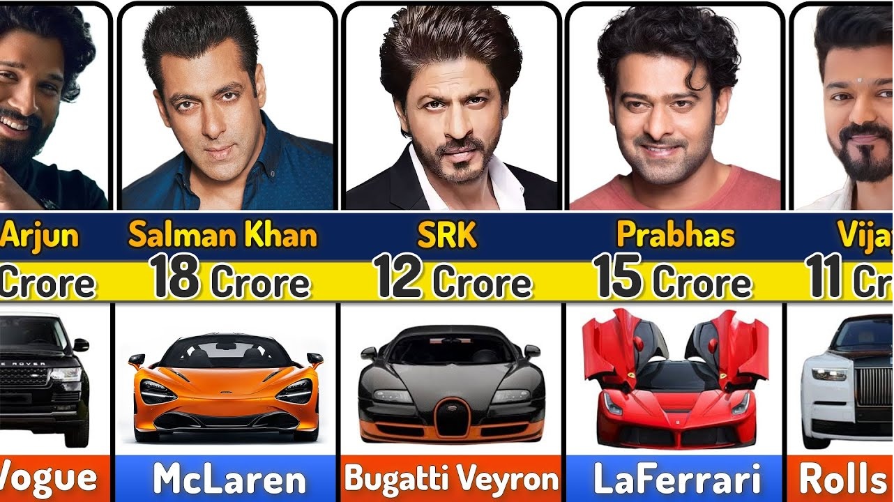 Most Expensive Car Of Famous Indian Actors