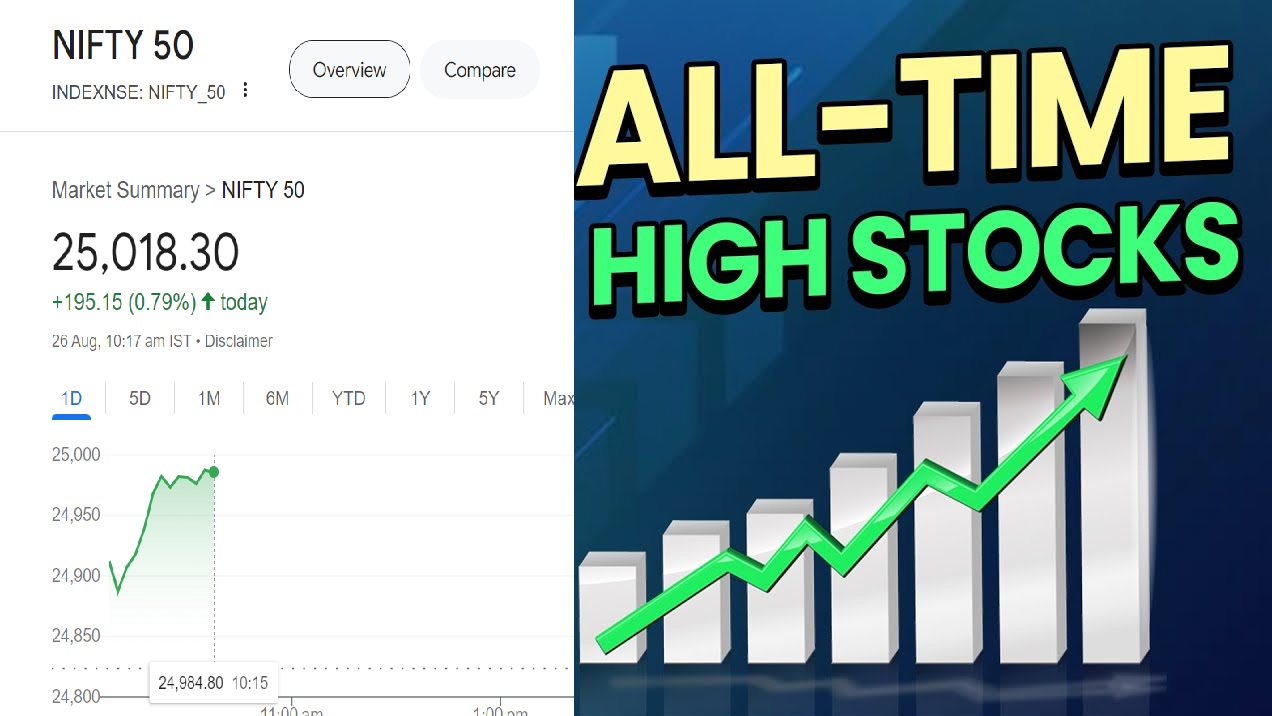 NIFTY50 All Time High today 2024