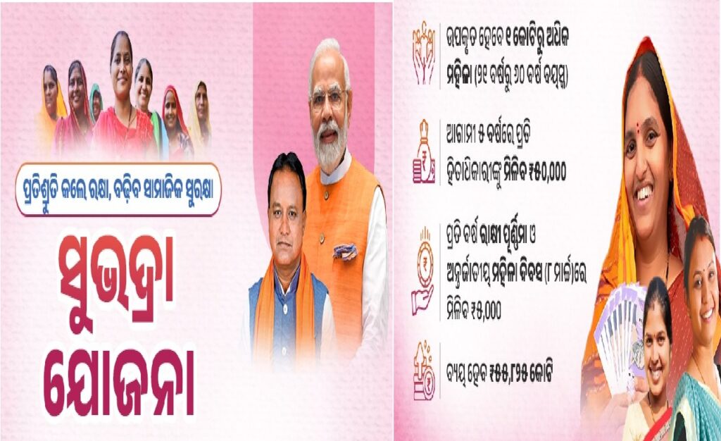 The Odisha Subhadra Yojana is a groundbreaking initiative launched by the Odisha government to empower and make women self-reliant. Named after Subhadra, a symbol of strength and resilience, this scheme aims to provide financial assistance to economically weaker women across the state. On August 23, 2023, Chief Minister Mohan Charan Majhi approved the Standard Operating Procedure (SOP) for implementing this transformative scheme in the Odisha Legislative Assembly. The scheme is set to be rolled out from the fiscal year 2024-25 and will continue until 2028-29. Objective of Subhadra Yojana: Empowering Women Financially The primary goal of the Subhadra Yojana is to empower women from economically disadvantaged backgrounds by providing them with financial support. Under this scheme, eligible women will receive an annual financial assistance of ₹10,000, disbursed in two installments. This support aims to uplift the women of Odisha by enabling them to meet their daily needs independently and improve their socio-economic status. Eligibility Criteria for Subhadra Yojana 2024 To ensure that the benefits of the Subhadra Yojana reach those who genuinely need financial assistance, the Odisha government has established clear eligibility criteria. Women must meet the following requirements to be eligible for the scheme: The applicant must be a permanent resident of Odisha. The scheme is open to economically weaker women, specifically those from families with low incomes. Only married women between the ages of 21 and 60 are eligible to apply. Only one woman from each family can benefit from the scheme. Government employees and income tax payers are not eligible for the scheme. Women already receiving financial assistance of ₹1,500 or more per month or ₹18,000 annually from other government schemes are not eligible. The applicant’s bank account must be linked with their Aadhaar card. Financial Support Structure: Annual Assistance of ₹10,000 The Odisha government has designed the Subhadra Yojana to provide financial support to over one crore women across the state. The assistance will be provided in two installments every year: First Installment: ₹5,000 will be credited to the beneficiary’s bank account on Raksha Bandhan. Second Installment: Another ₹5,000 will be credited on International Women’s Day, March 8th. Over the course of five years, beneficiaries will receive a total of ₹50,000, which will be directly transferred to their bank accounts. This financial support aims to help women lead independent lives and improve their economic standing. Implementation and Monitoring: Role of the Women and Child Development Department The effective implementation and monitoring of the Subhadra Yojana will be managed by the Women and Child Development Department. A dedicated Subhadra Committee will be established to oversee the scheme’s execution, ensuring that the benefits reach the intended recipients smoothly and efficiently. Budget Allocation: A Commitment to Women’s Empowerment To ensure the successful implementation of the Subhadra Yojana, the Odisha government has allocated a substantial budget of ₹55,825 crores for the scheme's five-year duration from 2024-25 to 2028-29. This financial commitment underscores the state’s dedication to the welfare and empowerment of women, aiming to transform the lives of over one crore women in Odisha. Promoting Digital Transactions: Incentives Under Subhadra Yojana In addition to financial assistance, the Odisha government will issue Subhadra Debit Cards to beneficiaries, encouraging digital transactions. To further promote this initiative, the government will identify the top 100 beneficiaries in each Gram Panchayat and Urban Local Body who conduct the most digital transactions. These selected beneficiaries will receive an additional incentive of ₹500. How to Apply for Subhadra Yojana 2024 The application process for the Subhadra Yojana is designed to be accessible to all eligible women across the state. Free application forms will be made available at Anganwadi centers, block offices, service centers, and public service centers. Here’s how to apply: Visit the Nearest Center: Eligible women should visit their nearest Anganwadi center, block office, or service center. Obtain the Application Form: Collect the free application form for the Subhadra Yojana. Fill Out the Form: Carefully fill out the application form with all the required details. Attach Necessary Documents: Attach the necessary documents, such as Aadhaar card, residence proof, age proof, marriage certificate, ration card, mobile number, passport-sized photos, and bank account passbook. Submit the Form: Submit the completed application form along with the attached documents at the same center where it was obtained. Receive a Receipt: Upon submission, a receipt will be provided. Keep this receipt safe for future reference. The submitted application forms will be reviewed by the relevant authorities, and upon approval, the financial assistance will be credited to the beneficiary’s bank account. Benefits and Features of Subhadra Yojana SOP 2024 Targeted Age Group: The scheme is available to women aged 21-60 years. Duration: The scheme will be implemented from 2024-25 to 2028-29. Annual Financial Assistance: Beneficiaries will receive ₹10,000 annually, totaling ₹50,000 over five years. Direct Bank Transfer: The financial assistance will be directly transferred to the beneficiary’s bank account. Comprehensive Budget: The state government has allocated ₹55,825 crores for the scheme’s duration. Widespread Impact: The scheme is expected to benefit over one crore women in Odisha, significantly improving their lives. FAQs about Subhadra Yojana SOP 2024 When was the Subhadra Yojana SOP approved? The Subhadra Yojana SOP was approved by the Odisha Cabinet on August 23, 2023, and it will be implemented from 2024-25 to 2028-29. What is the Subhadra Yojana Odisha? The Subhadra Yojana is a financial assistance scheme for economically weaker women in Odisha, providing ₹10,000 annually in two installments. What is the age criteria for Subhadra Yojana? The scheme is open to women aged 21-60 years. What is the budget for the Subhadra Yojana SOP? The Odisha government has allocated ₹55,825 crores for the scheme’s implementation. Conclusion The Odisha Subhadra Yojana SOP 2024 is a significant step towards empowering women in the state by providing them with the necessary financial assistance to lead independent and dignified lives. With a well-structured implementation plan and a substantial budget allocation, this scheme is poised to make a meaningful impact on the lives of millions of women in Odisha.