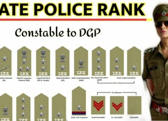 The Government of Andhra Pradesh has issued a significant order concerning the promotions and transfers within the state's police department. The announcement, documented in the Government Order RT No. 806, dated 30th August 2024, outlines the elevation of several Additional Superintendents of Police (Civil) to the rank of Superintendents of Police (NC) (Civil) for the panel year 2023-24. This decision follows the approval of the promotion panel by the government and the subsequent proposal by the Director General of Police, Andhra Pradesh, Mangalagiri. Promotions of Additional Superintendents of Police to Superintendent Roles In line with Rule 10(a) of the A.P. State & Subordinate Service Rules, 1996, the following officers have been promoted to the rank of Superintendent of Police (NC) (Civil): M. Krishna Murthy Naidu - Previously serving as Additional DCP, Crimes, NTR Police Commissionerate, Naidu has been promoted and posted as DCP, Traffic, NTR Police Commissionerate, replacing Sri K. Chakravarthi. T. Shobha Manjari - Serving as Additional SP at APSRTC, Manjari has now been elevated to SP (NC), APSRTC. B. Prasada Rao - Formerly Additional SP, PCS&S, Rao has been promoted to SP (NC), V&E, filling an existing vacancy. PVRSSSR Varma - Varma, who served as Additional SP, CID, and was repatriated to Police Headquarters, has been promoted to SP (NC), Marine. P. Soma Sekhara Rao - Previously Additional SP, SEB, Rajahmundry, Rao has been promoted to SP (NC)/Commandant, 3rd Battalion, APSP, Kakinada. K.V.R.K. Prasad - Formerly Additional SP at AP TRANSCO, Visakhapatnam, Prasad has been promoted to SP (NC), AP TRANSCO, Visakhapatnam. S. Rajasekhar Rao - Serving as Additional SP, Admn., E.G. District, Rao has been promoted to SP (NC), ACB, filling an existing vacancy. K. Chakravarthi - Chakravarthi, who served as DCP, Traffic, NTR Police Commissionerate, has been transferred and posted as SP (NC), CID, filling an existing vacancy. Conditions and Expectations for the Newly Promoted Officers The promotions announced are temporary and subject to potential reversion without prior notice. These promotions are contingent upon the outcomes of any pending court cases, and the officers are required to join their new positions within fifteen days of receiving the promotion orders. Failure to do so, or any attempt to evade the appointment by taking leave, will result in the forfeiture of their promotion rights, both for the present and future opportunities. Directive to the Director General of Police, Andhra Pradesh The Director General of Police, Andhra Pradesh, has been tasked with implementing these orders and ensuring the smooth transition of the promoted officers into their new roles. This directive underscores the state’s commitment to maintaining the efficiency and effectiveness of its police force by recognizing and advancing deserving officers. Conclusion This series of promotions and transfers highlights the Government of Andhra Pradesh’s dedication to fostering leadership within its police department. By elevating experienced officers to higher ranks, the state aims to strengthen its law enforcement capabilities and ensure the continued safety and security of its citizens. These changes mark a significant step in the ongoing development and restructuring of the state’s police force, promising a more robust and dynamic leadership for the future.