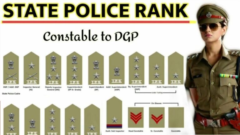 The Government of Andhra Pradesh has issued a significant order concerning the promotions and transfers within the state's police department. The announcement, documented in the Government Order RT No. 806, dated 30th August 2024, outlines the elevation of several Additional Superintendents of Police (Civil) to the rank of Superintendents of Police (NC) (Civil) for the panel year 2023-24. This decision follows the approval of the promotion panel by the government and the subsequent proposal by the Director General of Police, Andhra Pradesh, Mangalagiri. Promotions of Additional Superintendents of Police to Superintendent Roles In line with Rule 10(a) of the A.P. State & Subordinate Service Rules, 1996, the following officers have been promoted to the rank of Superintendent of Police (NC) (Civil): M. Krishna Murthy Naidu - Previously serving as Additional DCP, Crimes, NTR Police Commissionerate, Naidu has been promoted and posted as DCP, Traffic, NTR Police Commissionerate, replacing Sri K. Chakravarthi. T. Shobha Manjari - Serving as Additional SP at APSRTC, Manjari has now been elevated to SP (NC), APSRTC. B. Prasada Rao - Formerly Additional SP, PCS&S, Rao has been promoted to SP (NC), V&E, filling an existing vacancy. PVRSSSR Varma - Varma, who served as Additional SP, CID, and was repatriated to Police Headquarters, has been promoted to SP (NC), Marine. P. Soma Sekhara Rao - Previously Additional SP, SEB, Rajahmundry, Rao has been promoted to SP (NC)/Commandant, 3rd Battalion, APSP, Kakinada. K.V.R.K. Prasad - Formerly Additional SP at AP TRANSCO, Visakhapatnam, Prasad has been promoted to SP (NC), AP TRANSCO, Visakhapatnam. S. Rajasekhar Rao - Serving as Additional SP, Admn., E.G. District, Rao has been promoted to SP (NC), ACB, filling an existing vacancy. K. Chakravarthi - Chakravarthi, who served as DCP, Traffic, NTR Police Commissionerate, has been transferred and posted as SP (NC), CID, filling an existing vacancy. Conditions and Expectations for the Newly Promoted Officers The promotions announced are temporary and subject to potential reversion without prior notice. These promotions are contingent upon the outcomes of any pending court cases, and the officers are required to join their new positions within fifteen days of receiving the promotion orders. Failure to do so, or any attempt to evade the appointment by taking leave, will result in the forfeiture of their promotion rights, both for the present and future opportunities. Directive to the Director General of Police, Andhra Pradesh The Director General of Police, Andhra Pradesh, has been tasked with implementing these orders and ensuring the smooth transition of the promoted officers into their new roles. This directive underscores the state’s commitment to maintaining the efficiency and effectiveness of its police force by recognizing and advancing deserving officers. Conclusion This series of promotions and transfers highlights the Government of Andhra Pradesh’s dedication to fostering leadership within its police department. By elevating experienced officers to higher ranks, the state aims to strengthen its law enforcement capabilities and ensure the continued safety and security of its citizens. These changes mark a significant step in the ongoing development and restructuring of the state’s police force, promising a more robust and dynamic leadership for the future.