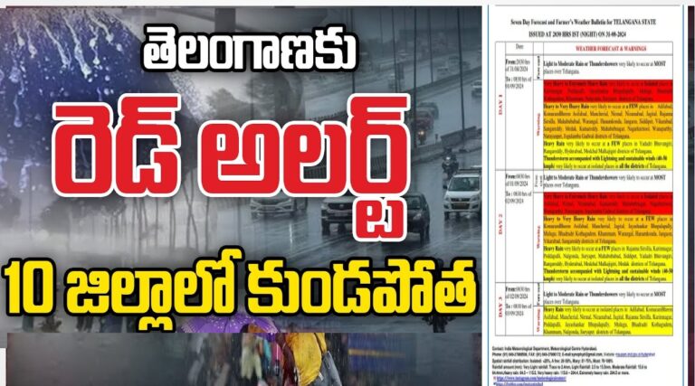 Minister Alerts Health Department Amid Heavy Rainfall Forecast in Telangana With Telangana bracing for heavy rainfall, the state's Health Minister, Damodar Cilarapu, has urged senior health officials to remain on high alert. Given the forecast for intense downpours, the minister has issued several directives aimed at safeguarding public health and ensuring the healthcare system's readiness. Directives for Healthcare Professionals During the Rainy Season In a bid to maintain seamless healthcare services during the rainy season, the minister has instructed key officials, including DME Vani, TVVP Commissioner Ajay Kumar, and DH Ravinder Naik, to ensure that doctors and staff remain at their respective headquarters until the weather conditions improve. To prevent any disruptions in healthcare services, the minister has ordered that no leaves be granted to medical personnel during this period. Furthermore, all healthcare professionals have been urged to attend to their duties diligently, with officials tasked with ensuring full attendance at healthcare facilities. The minister emphasized the need for strict measures to be in place, so that no disruptions occur in healthcare services during this critical time. Preparations for Expectant Mothers and Emergency Medical Services One of the key concerns during heavy rainfall is ensuring the safety and well-being of pregnant women nearing their estimated delivery dates. The minister has ordered that these women be transferred to hospitals in advance and that dedicated waiting rooms be allocated for their stay. Additionally, the minister directed that proper food and accommodation be provided to the pregnant women and their accompanying family members during their hospital stay. To further enhance emergency medical services, the minister has instructed that ambulance services be made readily available across all regions, ensuring that they are on standby to address any urgent medical needs. Adequate supplies of medicines and testing kits are to be kept on hand to manage any potential surge in patient numbers. Food and Water Safety During the Rainy Season In light of the health risks posed by contaminated food and water during the rainy season, the minister has stressed the importance of stringent safety measures. He has directed that utmost care be taken in the preparation and distribution of food and drinking water provided to patients. Ensuring that these essentials are safe and hygienic is critical in preventing the spread of waterborne diseases. Addressing Potential Mosquito-Borne Diseases Post-Rainfall The minister also highlighted the increased risk of mosquito-borne diseases following the heavy rains. He warned that the prevalence of fevers, which had been on the decline, might rise again due to the expected surge in mosquito populations. To mitigate this risk, the minister has called for proactive awareness campaigns to inform the public about preventive measures. He also suggested seeking the cooperation of the Panchayati Raj and Municipal Departments in implementing these initiatives. Guidelines for Medical and Nursing Colleges Considering the vulnerability of students residing in hostels during the rainy season, the minister has issued specific instructions for medical and nursing colleges. He has advised the officials to ensure that the food provided in these hostels meets safety standards. Additionally, the minister has called for heightened vigilance in the preparation and delivery of food in Gurukula schools, emphasizing the importance of protecting the health of children. Weather Forecast and Warnings The India Meteorological Department has forecast light to moderate rain or thundershowers across most of Telangana over the next several days. Some districts, including Adilabad, Komaram Bheem Asifabad, Mancherial, and Warangal, are likely to experience heavy to very heavy rainfall. The forecast also includes the possibility of thunderstorms accompanied by lightning and gusty winds, with wind speeds reaching 40-50 kmph in certain areas. Impact of Heavy Rainfall and Suggested Precautions The Meteorological Department has warned of potential water pooling on roads and low-lying areas, which could lead to traffic congestion, slippery roads, and possible disruptions in electricity and water supply. To mitigate these impacts, advisories have been issued to municipal corporations to take necessary actions, such as clearing waterlogged areas and ensuring proper drainage. Traffic departments have also been advised to regulate road and rail traffic to prevent accidents and delays. Call for Public Awareness and Precautionary Measures In light of the forecast, the minister has urged the public to stay informed and take necessary precautions. Awareness campaigns should be launched to educate people about the risks associated with heavy rainfall, including the increased likelihood of mosquito-borne diseases. The cooperation of local authorities and departments will be crucial in managing the situation effectively. By remaining vigilant and implementing these precautionary measures, the state aims to minimize the adverse effects of the heavy rainfall and ensure the safety and well-being of its citizens during this challenging period.