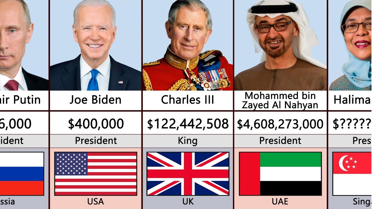Richest Presidents By Salary 2024