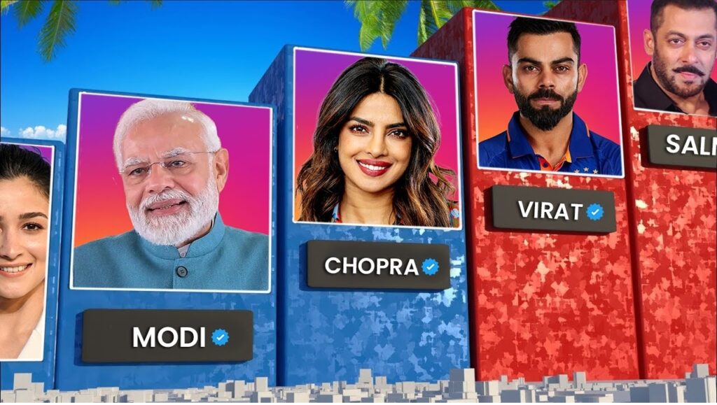 The digital landscape is ever-evolving, and social media platforms like Instagram have become the new stage where fame and influence are measured. In India, where Bollywood stars and cricket legends are household names, Instagram followers are a testament to their popularity and reach. Recently, a significant shift occurred in the ranking of the most followed Indians on Instagram, with Bollywood actress Shraddha Kapoor making headlines. Shraddha Kapoor Surpasses PM Modi on Instagram Shraddha Kapoor's recent cinematic success with Stree 2 has catapulted her into the spotlight, not just at the box office but also on social media. The actress, known for her versatile roles and charming personality, recently overtook Prime Minister Narendra Modi to become the third most-followed Indian on Instagram. With 91.5 million followers, she now trails only behind cricket icon Virat Kohli and global star Priyanka Chopra. The Top 10 Most Followed Indians on Instagram Instagram is a platform where numbers speak volumes. Here’s a look at the top 10 most-followed Indians on Instagram as of August 2024: Virat Kohli - 271 million followers The captain of Indian cricket, Virat Kohli, reigns supreme on Instagram. His massive following is a reflection of his immense popularity both on and off the field. Priyanka Chopra - 91.8 million followers Priyanka Chopra, an actress with a global appeal, continues to hold her place as one of the top influencers in India. Shraddha Kapoor - 91.5 million followers The Stree 2 actress, Shraddha Kapoor, has seen a surge in followers, making her the third most-followed Indian. Prime Minister Narendra Modi - 91.3 million followers While Shraddha Kapoor may have edged ahead on Instagram, PM Modi remains one of the most influential figures on social media, with a particularly strong presence on X (formerly Twitter). Alia Bhatt - 85.1 million followers Alia Bhatt, another Bollywood sensation, ranks fifth, showcasing her widespread appeal. Katrina Kaif - 80.4 million followers Known for her beauty and acting prowess, Katrina Kaif continues to maintain a strong fanbase on Instagram. Deepika Padukone - 79.8 million followers Deepika Padukone, with her elegance and poise, has a significant following, placing her seventh on the list. Neha Kakkar - 78.7 million followers The queen of playback singing, Neha Kakkar, commands a massive following, reflecting her popularity in the music industry. Urvashi Rautela - 73 million followers Model and actress Urvashi Rautela rounds out the top 10, with a strong Instagram presence fueled by her fashion-forward posts. Virat Kohli: The King of Instagram Virat Kohli’s dominance on Instagram is unparalleled. With 271 million followers, he not only leads the list in India but also ranks among the most-followed sports personalities globally. His posts, which range from workout videos to candid moments with his family, resonate with a wide audience, making him a social media sensation. Priyanka Chopra: A Global Icon Priyanka Chopra’s influence extends far beyond Bollywood. With 91.8 million followers, she is a global icon who has successfully transitioned from Indian cinema to Hollywood. Her posts often reflect her international lifestyle, philanthropic efforts, and her role as a UNICEF Goodwill Ambassador. The Rise of Shraddha Kapoor Shraddha Kapoor's leap to the third position on this list is a testament to her growing popularity. Her portrayal in Stree 2 has been widely praised, and the movie’s success has certainly boosted her social media following. Stree 2, directed by Amar Kaushik, is the sequel to the 2018 hit Stree and has been performing exceptionally well at the box office, inching closer to the ₹300 crore mark globally. PM Modi’s Influence on Social Media Although Shraddha Kapoor has overtaken him on Instagram, PM Narendra Modi remains the most-followed global leader on X (formerly Twitter). With around 56.6 million followers on X as of August 2024, he surpasses many other world leaders, including US President Joe Biden and Dubai’s Sheikh Mohammed. PM Modi’s social media strategy is widely regarded as one of the most effective, allowing him to communicate directly with the public. The Success of Stree 2 and Its Impact Stree 2 has not only boosted Shraddha Kapoor’s Instagram following but also solidified her status as one of Bollywood’s leading actresses. The film, produced by Maddock Films and directed by Amar Kaushik, was released in theaters on August 15, 2024. Starring alongside Rajkummar Rao, Shraddha Kapoor’s performance has been praised by critics and audiences alike. The film’s box office success is a testament to its widespread appeal, and it is poised to join the ₹300 crore club, a rare feat for a female-led film. Conclusion: The Ever-Changing Landscape of Social Media Influence The list of the top 10 most popular Indians on Instagram is a snapshot of how quickly fame and influence can shift in the digital age. Shraddha Kapoor’s rise in the rankings highlights the impact of cinematic success on social media, while figures like Virat Kohli and Priyanka Chopra continue to dominate. As the digital world continues to evolve, these rankings may shift again, reflecting the dynamic nature of celebrity influence on platforms like Instagram.