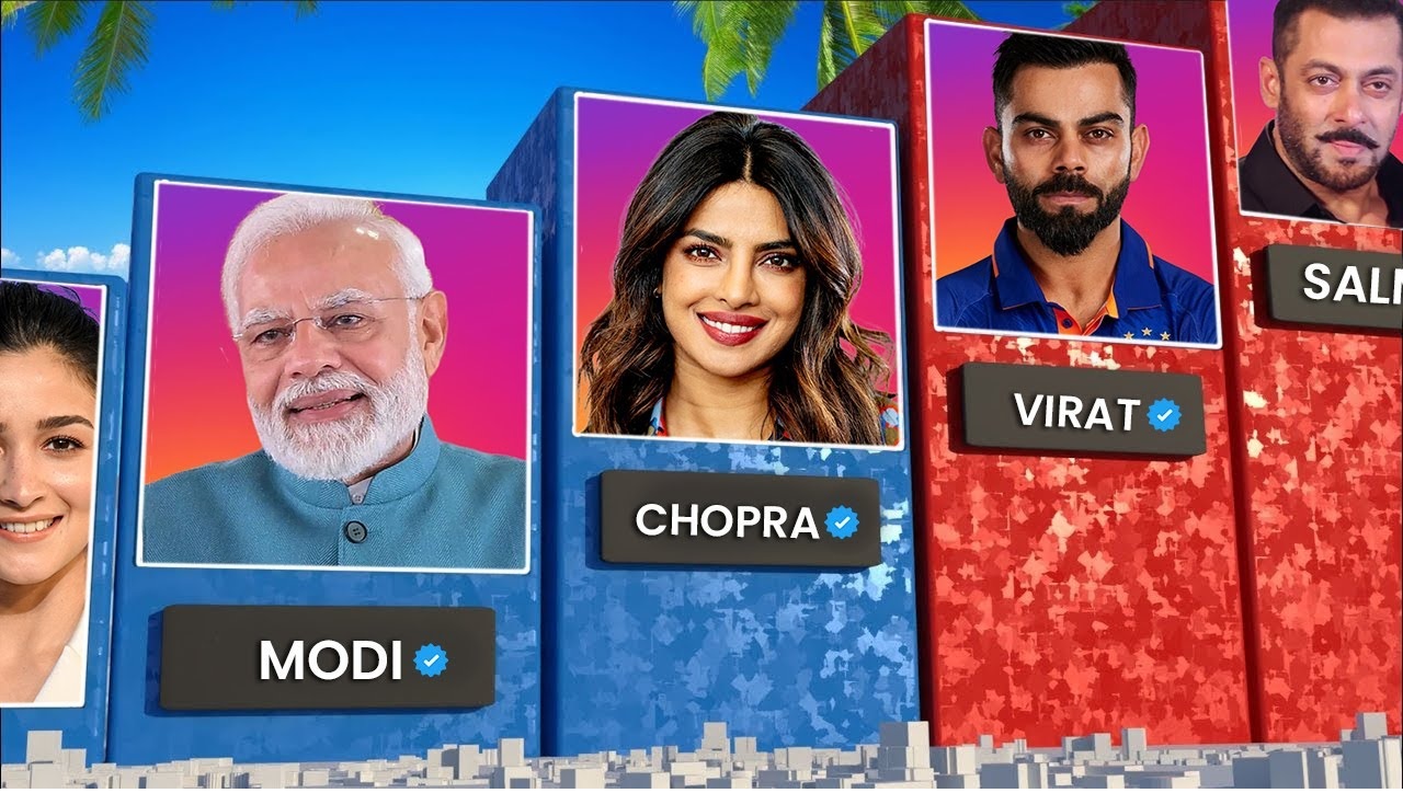 Top 10 Most Popular Indians on Instagram August 2024