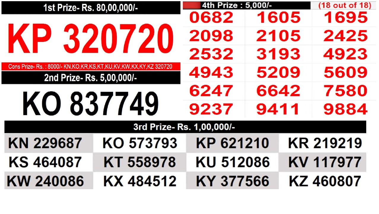 kr667 Winners List Download