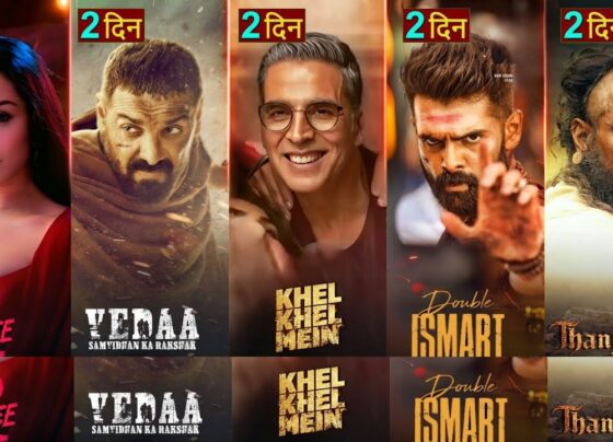 The box office scene has been buzzing with multiple high-profile releases, from horror-comedies to action-packed dramas. With Stree 2 dominating, films like Khel Khel Mein, Thangalaan, Double Ismart, and Mr. Bachchan are competing for audience attention. Let’s dive into the early collections and the audience's response to these films. Stree 2: A Horror Comedy Sensation Stree 2 has continued its dominance at the Indian box office. Directed by Amar Kaushik and starring Shraddha Kapoor, Rajkummar Rao, and Pankaj Tripathi, the film made an explosive start. Within two days, it crossed the ₹100 crore mark, much higher than anticipated. Released alongside other major titles, Stree 2 outperformed its competitors, securing a strong hold at the box office on its second day. The film's supernatural and comedic elements seem to have struck the right chord with audiences. With its horror-comedy theme, Stree 2 has managed to capture the pulse of Indian moviegoers, leaving its mark with a commanding box office collection. Khel Khel Mein: Akshay Kumar's Latest Hit Another movie making waves is Khel Khel Mein, directed by Mudassar Aziz and led by Akshay Kumar. Despite receiving fewer screens compared to its competitors, Khel Khel Mein has garnered overwhelmingly positive reviews from both audiences and critics alike. The film, which has an ensemble cast including Fardeen Khan, Taapsee Pannu, and Pragya Jaiswal, is proving to be a solid performer at the box office. The movie managed a modest opening, generating ₹55.96 crore on its first day, but saw remarkable growth on its second day. With a net collection of ₹60 crore on day two, Khel Khel Mein is shaping up to be a sleeper hit. Expect a further surge in the coming days as the positive word-of-mouth continues to spread. Mr. Bachchan: A Disappointing Remake Mr. Bachchan, the official Telugu remake of Ajay Devgn's Raid, directed by Harish Shankar, entered the box office race with high expectations. Starring Ravi Teja, Jagapathi Babu, and Bhagyashree, the film’s trailer showed promise. However, despite initial curiosity, Mr. Bachchan faced negative reviews and widespread trolling on social media. Many viewers found it to be a lackluster adaptation compared to the original Bollywood film. In its first two days, Mr. Bachchan managed to collect only ₹8 crore in India, with a global box office collection of ₹43 lakh, significantly below expectations. Unless the film sees a miraculous turnaround over the weekend, it might struggle to survive in a competitive market. Thangalaan: A Southern Success Story Thangalaan, directed by Pa. Ranjith and starring Vikram, has done impressively well, particularly in the Tamil and Telugu markets. The film was initially planned for a pan-India release across multiple languages, but the Hindi version didn’t make it to the screens. Despite this setback, Thangalaan saw a successful debut, with collections of ₹15 crore on the first day. By day two, the film continued its strong performance with a net collection of ₹75 crore, bringing the total to ₹144 crore in just two days. Internationally, Thangalaan has grossed ₹8 crore, pushing its worldwide earnings to ₹33.70 crore. The movie's stronghold in the southern market, coupled with positive reviews, especially from Tamil-speaking audiences, is a good indicator of its potential long-term success. If the Hindi version gets a strategic release, it could further boost Thangalaan's box office fortunes. Double Ismart: A Mixed Bag for Fans Double Ismart, directed by Puri Jagannadh and starring Ram Pothineni, aimed to build on the success of its predecessor, Smart Shankar. However, the film has received mixed-to-positive responses from Telugu audiences. While the first film was a crowd-pleaser, Double Ismart seems to have struggled to live up to heightened expectations. On its first day, Double Ismart earned ₹8.65 crore in India, which fell short of predictions. On the second day, its occupancy rate dropped by 30-35%, resulting in a collection of ₹20 lakh. After two days, Double Ismart collected ₹144 crore in India, with an additional ₹34 lakh from overseas markets, pushing the total worldwide earnings to ₹23 crore. Though the film is yet to make an impact in the Hindi market, its southern run is expected to remain steady, though not spectacular. Vedaa: John Abraham’s Surprise Hit Vedaa, directed by Nikhil Advani and starring John Abraham, Sarwari, and Tamannaah Bhatia, surprised many with its strong box office performance, despite competing with Stree 2. With limited screens and mixed reviews, Vedaa was expected to struggle. However, the film managed to exceed expectations, with a first-day net collection of ₹75 lakh. On its second day, the movie saw a decline in collections, mainly due to mixed reactions from audiences. The two-day total for Vedaa now stands at ₹10.25 crore in India, with an international gross of ₹2 crore, bringing the worldwide total to ₹144 crore. The film is poised to benefit from the upcoming holidays, and with any luck, Vedaa could show significant growth in the coming days. The Battle for Box Office Supremacy Continues With each of these films delivering unique experiences to audiences, the box office race remains competitive. Stree 2 has emerged as the clear front-runner, but films like Khel Khel Mein, Thangalaan, and Vedaa have the potential to perform strongly over the weekend. As for Mr. Bachchan and Double Ismart, unless they see drastic improvements in public sentiment, they might face an uphill battle. As the weekend progresses and more films release, the Indian box office will continue to witness intense competition. Stay tuned for more updates on the collections and performances of these exciting films!