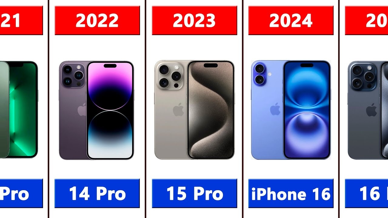 The Evolution of iPhone 2007-2024 From iPhone 1 to iPhone 16