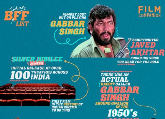 Sholay, released in 1975, remains a timeless classic in Indian cinema. Known for its powerful storytelling, iconic characters, and gripping action, the film is often associated with its legendary director, Ramesh Sippy. However, recent revelations by actor-director Sachin Pilgaonkar have brought to light some untold truths about the film's production. These insights challenge the common belief that Sippy single-handedly directed every scene, especially those featuring the notorious villain Gabbar Singh, played by Amjad Khan. Behind the Iconic Action Sequences: A Team Effort In a recent interview, Sachin Pilgaonkar, who served as an assistant director on the film, shared surprising details about how the action scenes in Sholay were actually handled. Contrary to popular belief, Ramesh Sippy did not direct every part of the film. According to Pilgaonkar, Sippy only focused on scenes involving the main stars—Dharmendra, Amitabh Bachchan, and Sanjeev Kumar—while delegating the action sequences to a second unit. This second unit, headed by stunt filmmaker Mohammed Ali and action director Azim, had a critical role in bringing the high-octane action to life. Additionally, Hollywood professionals Jim and Jerry were brought in to lend their expertise in crafting the elaborate stunts, ensuring that the film’s action sequences had an international flair. Sachin Pilgaonkar and Amjad Khan: Unlikely Directors Sachin Pilgaonkar recalls that he and Amjad Khan were given the unique opportunity to oversee some of these scenes. In a humorous recounting, Pilgaonkar joked, "At that time, there were only two bekaar (useless) people in the unit: one was Amjad Khan, and the other one was me." Both Pilgaonkar and Khan had expressed interest in directing, a passion that Ramesh Sippy recognized. As a result, they were entrusted with representing Sippy in the second unit, handling key portions of the film’s action sequences. Their involvement was not just a casual engagement but an essential contribution to the film. In particular, they played a vital role in filming action-packed scenes, ensuring that the energy and intensity of Sholay were maintained even when the main cast was not on set. The Train Robbery Scene: Directed Without Sippy One of the most iconic scenes in Sholay is the thrilling train robbery sequence, a visual spectacle that still captures the imagination of audiences today. According to Pilgaonkar, Ramesh Sippy was absent during the filming of this legendary scene, which took place along the Bombay–Poona railway near Panvel. Sachin shared, “Rameshji was supposed to come only when Dharmendra, Amitabh Bachchan, and Sanjeev Kumar had work. He shot those portions, and we handled the remaining scenes.” With Sippy away, it was up to the second unit, along with Pilgaonkar and Khan, to bring this critical scene to life, further underscoring their importance in the film’s production. Ramesh Sippy’s Strategic Direction While these behind-the-scenes revelations might suggest that Ramesh Sippy took a backseat in some aspects of the film, his overall vision was never compromised. Sippy knew how to leverage the talents of his team, allowing skilled professionals to handle specific segments while he focused on the character-driven scenes that defined Sholay’s narrative. This collaborative approach not only ensured the film's success but also helped foster the talents of emerging filmmakers like Sachin Pilgaonkar and Amjad Khan. Sholay’s Enduring Legacy Nearly five decades after its release, Sholay remains a cultural milestone. The film’s influence can still be felt in modern Indian cinema, where directors and writers continue to draw inspiration from its powerful themes and memorable characters. Whether it’s the fearless Veeru and Jai, the stoic Thakur, or the terrifying Gabbar Singh, the characters of Sholay are etched in the minds of audiences young and old. The behind-the-scenes stories shared by Pilgaonkar offer fresh insights into the collaborative environment that made Sholay a cinematic masterpiece. The film’s success was not solely due to Ramesh Sippy’s direction but also to the collective efforts of the entire crew, from the stars to the second unit. Pilgaonkar’s revelations shine a light on the importance of teamwork and the often-overlooked contributions of individuals who work behind the scenes. Sholay: A Cinematic Benchmark The legacy of Sholay is far from fading. As new stories about its production emerge, the film continues to captivate audiences, offering lessons in both storytelling and filmmaking. For aspiring directors, the film stands as a benchmark—a perfect blend of action, drama, and adventure. It showcases how different elements, from on-screen performances to behind-the-scenes collaborations, contribute to the making of an iconic film. As Pilgaonkar’s story reminds us, cinema is a collaborative art form. Every film, no matter how legendary, is the result of the combined efforts of many talented individuals. Sholay may be remembered for its unforgettable characters and thrilling scenes, but it also serves as a testament to the power of teamwork, creative vision, and shared passion for storytelling. Conclusion: The Untold Stories Add Depth to Sholay’s Mythology While Sholay will always be remembered as a Ramesh Sippy film, the stories shared by Sachin Pilgaonkar reveal a richer, more complex narrative of its creation. These behind-the-scenes details add depth to the film’s already legendary status, showing that the magic of Sholay was a result of not just one man’s vision, but the collective efforts of many. Whether it's Sachin and Amjad Khan stepping into directorial roles or the Hollywood stunt experts adding flair to the action sequences, every contribution played a part in shaping this cinematic classic. As we continue to celebrate Sholay, these untold stories remind us that great films are not just about the stars on the screen, but also about the unsung heroes behind the camera.