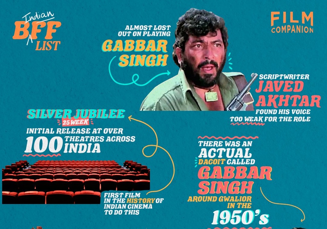 The Untold Story of Sholay’s Direction: Sachin Pilgaonkar Reveals the Truth Behind Gabbar’s Scenes