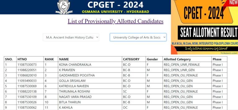 How to Download CPGET Seat Allotment Result 2024: A Step-by-Step Guide The CPGET (Common Post Graduate Entrance Tests) 2024 seat allotment results are eagerly awaited by thousands of aspirants. The process of downloading and verifying the CPGET seat allotment result can seem a bit complex, especially for those doing it for the first time. In this article, we’ll provide a comprehensive guide on how to check your seat allotment status, make payments, and navigate through the reporting procedures effectively. What is CPGET 2024 Seat Allotment? CPGET is a common entrance exam for admission into various postgraduate courses in the state of Telangana. The seat allotment process follows the entrance test, where candidates are assigned seats in various colleges based on their ranks and preferences. The CPGET seat allotment result is released online, and candidates need to follow a series of steps to download and verify their results. Additionally, candidates who aren’t satisfied with their allotted seat can apply for the second phase of seat allotment. Step-by-Step Process to Check CPGET Seat Allotment Result 1. Visit the Official Website The first step in checking your CPGET 2024 seat allotment result is to visit the official website. Ensure that you are on the correct site by confirming the URL provided by the official authorities. The official website link will typically be shared in important notifications. 2. Log In to the Candidate Portal Once you are on the website, you will find an option titled "Provisionally Allotted Candidate Login." Click on this option to proceed to the login page. Enter your Hall Ticket Number. Confirm your Rank. Click on Login. This information allows the system to fetch your details and display your seat allotment status. 3. Verify Your Seat Allotment Status After logging in, you will be able to see your seat allotment status. If a seat has been allotted to you, the system will prompt you to proceed with the next steps. In case no seat has been allotted, the status will display as "Not Allotted." If you’re in the "Not Allotted" category, don't panic! You can still participate in the second phase of the allotment process. 4. Review Seat Allotment Details Once a seat is allotted, candidates should carefully review the details displayed, including: Candidate's Name Hall Ticket Number Father’s Name Category Parental Income (important for fee-related concessions) College Allotted (including University and Campus information) Course Allotted (whether Regular or Self-Finance) 5. Payment of the Allotment Fee If you're satisfied with the allotted seat, you need to confirm it by making an online payment. The deadline for the payment is generally mentioned alongside your allotment details. For CPGET 2024, the last date to make the payment is 13th September 2024. How to Make the Payment Once the seat is allotted, click on the "Proceed to Payment" button. You will be required to pay a fee of ₹800 (for reserved categories) or the full amount (up to ₹35,800) depending on your income status and category. Payments can be made through Debit Card, Credit Card, or Net Banking. Once the payment is made, a confirmation receipt will be generated. 6. Download Allotment Order After successfully making the payment, candidates should download the Seat Allotment Order. This document is crucial and needs to be presented during the college reporting process. Reporting to the Allotted College: Mandatory or Optional? One of the most common doubts among candidates is whether they need to report to the allotted college immediately after the first phase of seat allotment. In the CPGET 2024 process, reporting to the college in person is not mandatory after the first phase. Online Reporting Process You can complete the reporting process online by: Logging into your CPGET portal. Completing the payment process (as detailed above). Confirming your seat through online reporting. This process eliminates the need for physically visiting the college, allowing candidates to await the second phase if they wish to change their allotment. Second Phase of CPGET Seat Allotment If you're not satisfied with the seat allotted in the first phase, you can opt for the second phase. Candidates who wish to apply for a different college or course in the second phase should follow the same web options procedure. However, ensure that you don’t miss the deadlines for phase two, as missing it would mean losing the opportunity for a better allotment. What to Do if No Seat is Allotted? If you are not allotted a seat in the first phase, you will have another chance during the second phase of web options. Here's what you need to do: Check Your Rank and Category: Ensure that you have provided accurate details about your rank, category, and course preferences. Participate in Second Phase: Re-enter your web options during the second phase. Make sure to choose courses and colleges strategically based on your rank. Documents Required for Final Reporting Once you have confirmed your seat (either after the first or second phase), you will need to report to the allotted college with the following documents: SSC Memo (Original) Intermediate Memo (Original) Degree Memo and Provisional Certificate (for postgraduate admissions) Income Certificate (if applicable) Transfer Certificate (TC) or Custodian Certificate Caste Certificate (if applicable) Passport-size Photographs Ensure all documents are in their original form and carry copies for submission. Common Issues and Solutions During CPGET Allotment 1. Income Certificate Mismatch If your income certificate doesn’t reflect the correct category (e.g., showing "Higher" instead of "Lower"), you need to submit a request to the CPGET Convenor's office to update the details. Failure to do so may result in higher fees. 2. Forgotten Password If you forget your login password, you can recover it using the "Forgot Password" option. A recovery link will be sent to your registered mobile number or email. Conclusion The CPGET 2024 seat allotment process can be navigated smoothly by following the correct steps. From verifying your result, making the necessary payments, to reporting to the college, ensure that you adhere to all deadlines and procedures. If you're aiming for a better seat in the second phase, don't forget to carefully re-enter your web options. For those content with their current allotment, confirming the seat through timely payment is crucial. By following this guide, you can ensure a hassle-free admission process and secure your seat in the college of your choice.