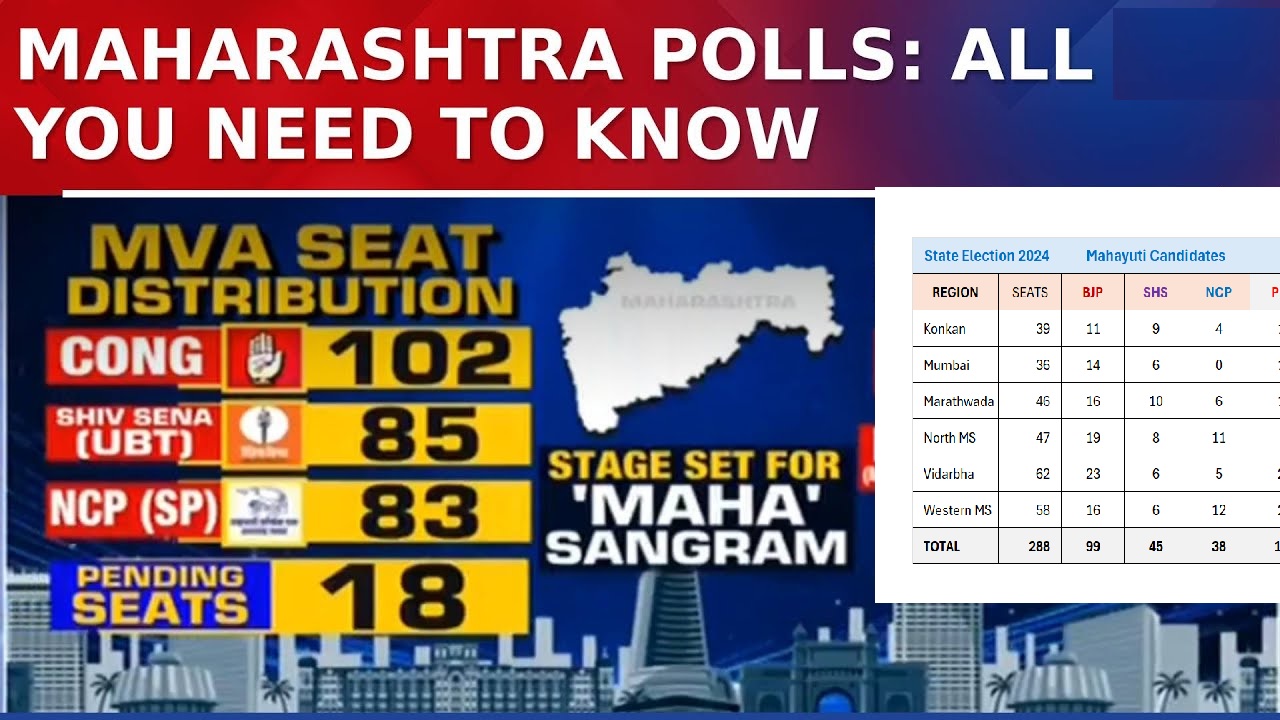 Maharashtra Election 2024 Seat Distribution, Alliances and Rivalries