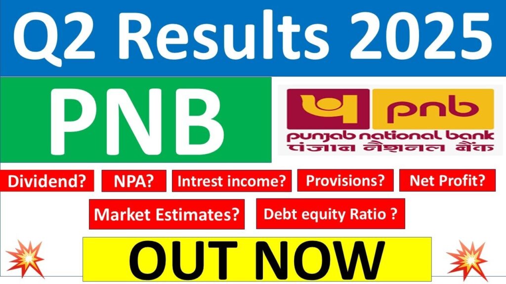 Punjab National Bank (PNB) has delivered impressive financial results for the second quarter of FY25, marking a substantial 145% year-over-year (YoY) increase in its standalone net profit, which has reached Rs 4,303 crore. The results, announced during market hours, showed strong growth across income, expense, and asset quality metrics, surpassing market expectations. Steady Growth in Interest and Total Income For Q2 FY25, PNB's interest income rose by 13% to Rs 29,875 crore, up from Rs 26,355 crore in the same quarter of the previous year. Total income also demonstrated robust growth, reaching Rs 34,000 crore—an increase from Rs 29,000 crore YoY. The consistent growth in income is attributed to the bank's strategic approach to enhance its lending portfolio and capitalize on favorable interest rate conditions. According to the video by PNB Q2 Results 2025 YouTube, the quarterly and yearly increase in interest and total income highlights the bank's successful efforts in revenue generation. Increased Interest Expenditure Reflecting Operational Expansion PNB's interest expenses grew by 18% to Rs 19,358 crore in Q2 FY25, up from Rs 16,432 crore in Q2 FY24. This increase in expenditure mirrors the bank's expansion and its ongoing investments in operational activities. The growth in both income and expenses shows PNB’s resilience and adaptation to rising market demands. Reduced Provisions Reflecting Improved Risk Management The bank also saw a significant reduction in provisions, which fell from Rs 3,400 crore in Q2 FY24 to Rs 2,288 crore in Q2 FY25. This reduction aligns with the bank's efforts to improve its risk assessment frameworks and maintain a healthier loan portfolio. As highlighted in the YouTube video, the reduced provisioning emphasizes PNB’s focus on lowering its liabilities while enhancing profitability. Asset Quality Enhancement: Decline in Gross and Net NPAs PNB’s asset quality has significantly improved, as shown by a decrease in gross non-performing assets (NPAs) to Rs 47,582 crore, compared to Rs 65,563 crore in the corresponding quarter last year. Gross NPAs as a percentage declined to 4.48%, down from 6.96% YoY. Net NPAs also dropped to Rs 4,674 crore, equating to 0.46%, compared to 1.47% in Q2 FY24. The reduction in NPAs indicates PNB’s strengthened credit assessment and recovery mechanisms, which have helped the bank streamline its asset quality. EPS Growth and Enhanced Market Confidence The bank’s earnings per share (EPS) rose significantly, climbing from Rs 1.59 in Q2 FY24 to Rs 3.90 in Q2 FY25. This increase in EPS indicates an impressive return for shareholders and a sign of sustainable growth in PNB’s profit-making capacity. The market reacted positively to the results, with PNB’s stock price rising by 7% on the NSE, peaking at Rs 101.95 during intraday trading. Additional Insights: Motilal Oswal Financial Services Q2 Performance Motilal Oswal Financial Services Ltd., another significant financial entity, reported a 111% YoY rise in net profit for Q2 FY25, reaching Rs 1,120 crore. Its EBITDA surged to Rs 1,815.98 crore, reflecting an 868 basis points expansion in EBITDA margin. This remarkable performance aligns with PNB’s success in Q2, highlighting the financial sector's strong profitability this quarter. Conclusion Punjab National Bank’s Q2 FY25 results underscore its strategic growth, improved asset quality, and increased profitability, driving substantial market confidence. With an impressive YoY increase in net profit, decreased NPAs, and favorable EPS growth, PNB has exceeded market expectations, reinforcing its position in the financial sector.
