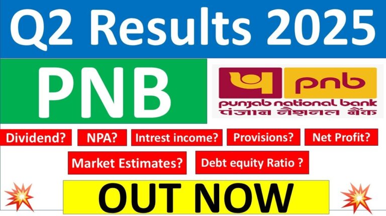 Punjab National Bank (PNB) has delivered impressive financial results for the second quarter of FY25, marking a substantial 145% year-over-year (YoY) increase in its standalone net profit, which has reached Rs 4,303 crore. The results, announced during market hours, showed strong growth across income, expense, and asset quality metrics, surpassing market expectations. Steady Growth in Interest and Total Income For Q2 FY25, PNB's interest income rose by 13% to Rs 29,875 crore, up from Rs 26,355 crore in the same quarter of the previous year. Total income also demonstrated robust growth, reaching Rs 34,000 crore—an increase from Rs 29,000 crore YoY. The consistent growth in income is attributed to the bank's strategic approach to enhance its lending portfolio and capitalize on favorable interest rate conditions. According to the video by PNB Q2 Results 2025 YouTube, the quarterly and yearly increase in interest and total income highlights the bank's successful efforts in revenue generation. Increased Interest Expenditure Reflecting Operational Expansion PNB's interest expenses grew by 18% to Rs 19,358 crore in Q2 FY25, up from Rs 16,432 crore in Q2 FY24. This increase in expenditure mirrors the bank's expansion and its ongoing investments in operational activities. The growth in both income and expenses shows PNB’s resilience and adaptation to rising market demands. Reduced Provisions Reflecting Improved Risk Management The bank also saw a significant reduction in provisions, which fell from Rs 3,400 crore in Q2 FY24 to Rs 2,288 crore in Q2 FY25. This reduction aligns with the bank's efforts to improve its risk assessment frameworks and maintain a healthier loan portfolio. As highlighted in the YouTube video, the reduced provisioning emphasizes PNB’s focus on lowering its liabilities while enhancing profitability. Asset Quality Enhancement: Decline in Gross and Net NPAs PNB’s asset quality has significantly improved, as shown by a decrease in gross non-performing assets (NPAs) to Rs 47,582 crore, compared to Rs 65,563 crore in the corresponding quarter last year. Gross NPAs as a percentage declined to 4.48%, down from 6.96% YoY. Net NPAs also dropped to Rs 4,674 crore, equating to 0.46%, compared to 1.47% in Q2 FY24. The reduction in NPAs indicates PNB’s strengthened credit assessment and recovery mechanisms, which have helped the bank streamline its asset quality. EPS Growth and Enhanced Market Confidence The bank’s earnings per share (EPS) rose significantly, climbing from Rs 1.59 in Q2 FY24 to Rs 3.90 in Q2 FY25. This increase in EPS indicates an impressive return for shareholders and a sign of sustainable growth in PNB’s profit-making capacity. The market reacted positively to the results, with PNB’s stock price rising by 7% on the NSE, peaking at Rs 101.95 during intraday trading. Additional Insights: Motilal Oswal Financial Services Q2 Performance Motilal Oswal Financial Services Ltd., another significant financial entity, reported a 111% YoY rise in net profit for Q2 FY25, reaching Rs 1,120 crore. Its EBITDA surged to Rs 1,815.98 crore, reflecting an 868 basis points expansion in EBITDA margin. This remarkable performance aligns with PNB’s success in Q2, highlighting the financial sector's strong profitability this quarter. Conclusion Punjab National Bank’s Q2 FY25 results underscore its strategic growth, improved asset quality, and increased profitability, driving substantial market confidence. With an impressive YoY increase in net profit, decreased NPAs, and favorable EPS growth, PNB has exceeded market expectations, reinforcing its position in the financial sector.