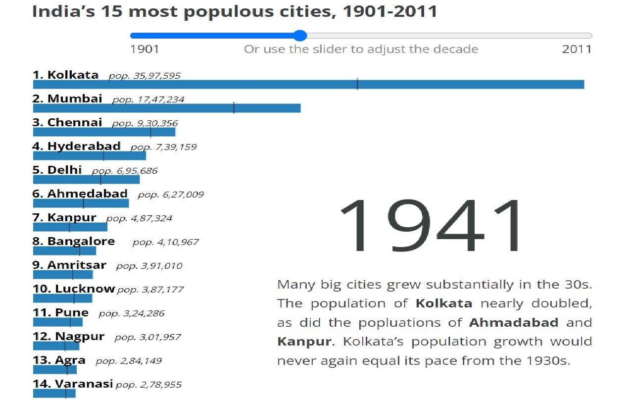 Real Estate in Telangana Amidst Consumer Sentiment and Government Inaction