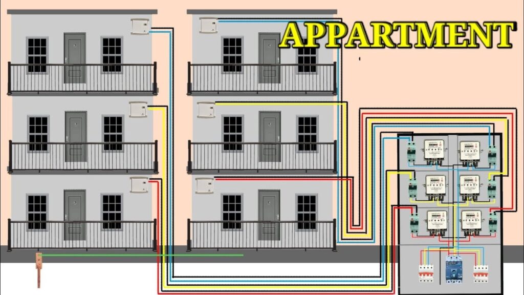 In densely populated areas like Hyderabad, the growing demand for electricity is creating unforeseen challenges for small apartment complexes. These structures, built years ago without proper planning for increasing electrical loads, are now facing severe transformer issues that affect daily life. Let’s dive into the problem and what can be done about it. The Origin of Transformer Problems in Hyderabad Apartments Approximately 15 years ago, in the Dilshukhnagar area of Hyderabad, a builder constructed an 8-unit apartment complex. After selling the apartments, the builder left without ensuring adequate electrical infrastructure. At the time, 9 separate electricity connections were provided for the flats, including one for the common areas such as the lift. However, this setup is now proving insufficient, as the collective electrical load has surged beyond the expected limit of 20 kilowatts. Mandatory Transformer Installation for High Load Buildings According to government regulations, any building consuming over 20 kilowatts of power must install a dedicated transformer. The electrical authorities have now issued notices to homeowners, instructing them to install a transformer. However, the cost of this installation exceeds ₹3 lakhs, a heavy financial burden for the 8 apartment owners. Widespread Transformer Issues Across Hyderabad The transformer issue is not limited to a single apartment complex. Across Greater Hyderabad, around 10,000 buildings have surpassed the 20-kilowatt threshold, yet they lack the necessary transformers. The local electricity distribution companies (DISCOMs) are now actively monitoring electricity poles and transformers using GPS systems to assess and record the load. Many areas are experiencing frequent power outages as transformers are overloaded and trip or fail entirely, causing widespread inconvenience. The Role of Builders in Avoiding Transformer Installation The root cause of this problem often lies in the negligence of builders. Many small apartment complexes, particularly those marketed as group housing, are constructed without proper permits or space for transformers. A typical small apartment or house is initially equipped with a 3 to 5-kilowatt connection, which might have been sufficient in the past. However, with the increasing use of air conditioners and other electrical appliances, the load has significantly increased. Builders are supposed to ensure the installation of a dedicated transformer for apartments that exceed the 20-kilowatt load limit. However, some builders have been accused of paying bribes to local electricity officials to bypass this requirement, allowing them to save on installation costs. This malpractice has left apartment residents to bear the financial burden of installing transformers later on. Impact of Transformer Issues on Residents The delay in installing transformers has led to frequent power cuts, and the government has taken notice. Residents are frustrated with the regular disruptions, especially since they have to shoulder the costs for something that should have been managed during the construction phase. They are now questioning how electricity connections were provided without the necessary transformers in the first place. In some cases, even though individual homeowners apply to increase their load at the electricity office, they are met with delays. Meanwhile, unauthorized use of electricity continues unchecked, adding further strain on the local grid and causing transformer failures. The Government’s Response to the Transformer Crisis In light of the growing complaints, the government is becoming stricter about enforcing electricity regulations. DISCOMs have been issuing notices to all buildings that exceed the 20-kilowatt limit, instructing them to install transformers at their own cost. This enforcement is estimated to cost homeowners across the city over ₹300 crores, an amount many residents feel is unfair, considering the negligence of the builders and officials involved. How to Avoid Transformer Issues in Future Projects To prevent such issues in the future, several steps can be taken. Builders must adhere to the following guidelines: Proper Electrical Planning: Builders should ensure that buildings have a dedicated transformer if the projected load exceeds 20 kilowatts. Transparency with Buyers: Potential buyers should be informed about the electrical capacity of the building and whether a transformer is included in the initial setup. Government Oversight: Local authorities must enforce strict regulations and prevent unauthorized electricity connections by conducting regular inspections of new buildings. Conclusion: A Call for Responsible Electrical Infrastructure The transformer issues plaguing Hyderabad’s small apartment complexes highlight the need for proper planning and enforcement of electrical infrastructure regulations. Builders must be held accountable for installing adequate transformers, and local authorities should ensure compliance to avoid burdening residents with unexpected costs. Without immediate action, the growing demand for electricity will continue to strain the city’s electrical grid, leading to more frequent power outages and transformer failures. Residents, builders, and government authorities must work together to resolve this issue and prevent it from recurring in future developments.