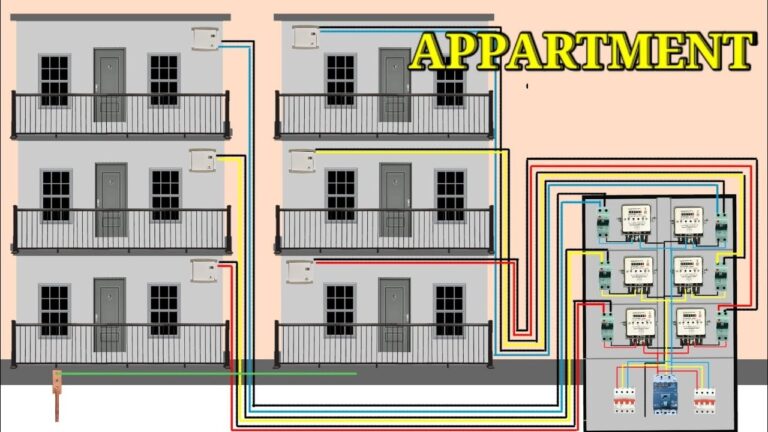 In densely populated areas like Hyderabad, the growing demand for electricity is creating unforeseen challenges for small apartment complexes. These structures, built years ago without proper planning for increasing electrical loads, are now facing severe transformer issues that affect daily life. Let’s dive into the problem and what can be done about it. The Origin of Transformer Problems in Hyderabad Apartments Approximately 15 years ago, in the Dilshukhnagar area of Hyderabad, a builder constructed an 8-unit apartment complex. After selling the apartments, the builder left without ensuring adequate electrical infrastructure. At the time, 9 separate electricity connections were provided for the flats, including one for the common areas such as the lift. However, this setup is now proving insufficient, as the collective electrical load has surged beyond the expected limit of 20 kilowatts. Mandatory Transformer Installation for High Load Buildings According to government regulations, any building consuming over 20 kilowatts of power must install a dedicated transformer. The electrical authorities have now issued notices to homeowners, instructing them to install a transformer. However, the cost of this installation exceeds ₹3 lakhs, a heavy financial burden for the 8 apartment owners. Widespread Transformer Issues Across Hyderabad The transformer issue is not limited to a single apartment complex. Across Greater Hyderabad, around 10,000 buildings have surpassed the 20-kilowatt threshold, yet they lack the necessary transformers. The local electricity distribution companies (DISCOMs) are now actively monitoring electricity poles and transformers using GPS systems to assess and record the load. Many areas are experiencing frequent power outages as transformers are overloaded and trip or fail entirely, causing widespread inconvenience. The Role of Builders in Avoiding Transformer Installation The root cause of this problem often lies in the negligence of builders. Many small apartment complexes, particularly those marketed as group housing, are constructed without proper permits or space for transformers. A typical small apartment or house is initially equipped with a 3 to 5-kilowatt connection, which might have been sufficient in the past. However, with the increasing use of air conditioners and other electrical appliances, the load has significantly increased. Builders are supposed to ensure the installation of a dedicated transformer for apartments that exceed the 20-kilowatt load limit. However, some builders have been accused of paying bribes to local electricity officials to bypass this requirement, allowing them to save on installation costs. This malpractice has left apartment residents to bear the financial burden of installing transformers later on. Impact of Transformer Issues on Residents The delay in installing transformers has led to frequent power cuts, and the government has taken notice. Residents are frustrated with the regular disruptions, especially since they have to shoulder the costs for something that should have been managed during the construction phase. They are now questioning how electricity connections were provided without the necessary transformers in the first place. In some cases, even though individual homeowners apply to increase their load at the electricity office, they are met with delays. Meanwhile, unauthorized use of electricity continues unchecked, adding further strain on the local grid and causing transformer failures. The Government’s Response to the Transformer Crisis In light of the growing complaints, the government is becoming stricter about enforcing electricity regulations. DISCOMs have been issuing notices to all buildings that exceed the 20-kilowatt limit, instructing them to install transformers at their own cost. This enforcement is estimated to cost homeowners across the city over ₹300 crores, an amount many residents feel is unfair, considering the negligence of the builders and officials involved. How to Avoid Transformer Issues in Future Projects To prevent such issues in the future, several steps can be taken. Builders must adhere to the following guidelines: Proper Electrical Planning: Builders should ensure that buildings have a dedicated transformer if the projected load exceeds 20 kilowatts. Transparency with Buyers: Potential buyers should be informed about the electrical capacity of the building and whether a transformer is included in the initial setup. Government Oversight: Local authorities must enforce strict regulations and prevent unauthorized electricity connections by conducting regular inspections of new buildings. Conclusion: A Call for Responsible Electrical Infrastructure The transformer issues plaguing Hyderabad’s small apartment complexes highlight the need for proper planning and enforcement of electrical infrastructure regulations. Builders must be held accountable for installing adequate transformers, and local authorities should ensure compliance to avoid burdening residents with unexpected costs. Without immediate action, the growing demand for electricity will continue to strain the city’s electrical grid, leading to more frequent power outages and transformer failures. Residents, builders, and government authorities must work together to resolve this issue and prevent it from recurring in future developments.