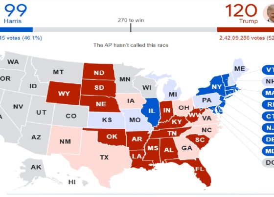 Election Night 2024: Key Presidential Race Updates and Results The 2024 U.S. presidential election has reached a critical point as initial results begin to roll in, giving insight into the electoral paths of leading candidates, Donald Trump and Kamala Harris. Each candidate needs at least 270 electoral votes to secure the presidency, with several key battleground states yet to be decided. Here’s what you need to know about the results and projections so far. Early Election Results: Trump Claims Florida, Harris Takes Massachusetts and Maryland The first wave of election results has been reported, and major news outlets are beginning to project outcomes in several pivotal states. CNN projects that Donald Trump will secure Florida, a critical state with a significant number of electoral votes. Meanwhile, Kamala Harris is projected to win Massachusetts and Maryland, securing early victories in her pursuit of the White House. Both Trump and Harris are focused on accumulating enough electoral votes to reach the 270-vote threshold necessary to claim the presidency. Key Battleground States: Georgia, North Carolina, and Pennsylvania Remain Uncalled The attention now shifts to the battleground states that are crucial for either candidate’s path to victory. Currently, it is too early to determine the results in Georgia, North Carolina, and Pennsylvania—states that often play decisive roles in presidential elections. Additionally, other highly contested states, including Arizona, Michigan, Wisconsin, and Nevada, remain uncalled, leaving the outcome of the election uncertain as voters and analysts alike wait for these pivotal results. Record-High Voter Turnout in Nevada According to Nevada Secretary of State Francisco V. Aguilar, Nevada has seen an unprecedented voter turnout, surpassing the total number of votes cast in the 2020 election. This increase reflects both early voting and mail-in ballots, which are expected to be the first results released once polls close at 7 p.m. local time. In keeping with election regulations, polling stations will remain open until every person in line has voted, ensuring each ballot is counted in this record-breaking election. State-by-State Projections: Trump Wins Wyoming, South Dakota, and North Dakota In addition to his projected victory in Florida, Donald Trump is also expected to win in several traditionally Republican states, adding crucial electoral votes to his total. CNN projects Trump as the winner in Wyoming, South Dakota, and North Dakota, each contributing three electoral votes toward the goal of 270. These states historically lean Republican, with Trump having carried them in the 2020 election. His continued success in these states reflects the firm support he retains in certain regions of the country. Historical Context: Trump’s 2020 Wins in Key Republican Strongholds In the 2020 election, Trump successfully carried states like Wyoming, South Dakota, and North Dakota, although he ultimately lost the general election to President Joe Biden. This year, his projected wins in these states are expected to bolster his campaign, as he continues to rely on solid support in Republican-dominated areas to accumulate the necessary electoral votes. Awaiting Final Results in Key States