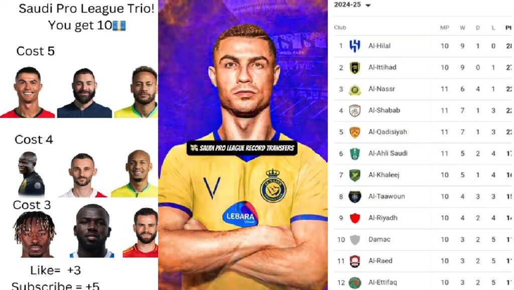 Title: Cristiano Ronaldo and Al-Nassr Set Their Sights on Conquering the Saudi Pro League Following Thrilling Turn of Events Over The Weekend The recent crowning of the league leaders by Al-Hilal provided Al-Nassr and Cristiano Ronaldo a glowing beam of optimism in the title race which is now deemed as fascinating. The recent matches not only lived up to expectations but also matched the unpredictability associated with the sport and history defining moments were created making the race for the title even more interesting. Al-Hilal Stunned by Al-Khaleej Cameback Al-Khaleej shocked the league table leaders This was a surprising change given how the season had started off for Al-Hilal and not many would have predicted Al-Khaleej to come from behind Given the early lead mitigrov and leonardo gave Al Hilal a strong hold of the game at half time, the second half turned into a sour tale for Jorge Jesus men. Just as the break occurred they netted in a quick goal and another followed the two goals which disturbed Al-Hilals rhythm. The last nail in the coffin came through Fabio Martins who scored a phenomenal winner goal in the final minutes which brought The finale at the Prince stadium elevated the people The Stunner of Al-Khaleej has kept Al-Hilal at a distance of 6 goals with Al-Nassr who is now at the second spot. Al-Nassr's missed chance Cristiano Ronaldo and his club Al-Nassr did not take advantage of their decisive match-al Hilal as Al-Nassr was beaten 2-1 in a home match against Al-Qadisiyah Al. The Portuguese750 star was incredible as he managed to put one past the opponent in the first half of the third minute marking a world record being the first athlete to score against another in2759 different matches. However, Al-Qadisiyah which earned promotion in the Saudi pro league last season was determined. Jules Quinones got the equalizer in the 70th minute and on second half, Pierre-Emerick Aubameyang formerly played for the Spanish side Barcelona, completed the turn around. The result has left Al-Nassr in a very difficult position when it comes to the title race. Ronaldo’s ground breaking achievement. Cristiano Ronaldo continues to carve his footprint into history books as he seems to do109 even with advancing age. The goal he scored for Al-Nassr against Al-Qadisiyah not only constituted a new record but also still proves mandrin , the 39 year old man's timeliness on the201 field. In only 80 appearances for Al-Nassr, Ronaldo has amassed an incredible 69 goals and 18 assists in over just a year span for a single club. He scored 44 goals and assisted 13 in his293 last season continuing his incredible legacy in Saudi football. This time, Ronaldo continues to be vital for Al-Nassr, with a thirteen-game league goal involvements of 11 goals and 3 assists across 16 matches in all tournaments. He is the highest paid footballer in the world with an annual salary of $220 million and with his name, the Saudi Pro League got unmatched spotlight. Title Race Tightens Al-Hilal suffered a setback in that match giving a chance to teams like Al-Nassr and Karim Benzema’s Al-Ittihad to go higher up. For now, Al-Hilal is 6 points ahead of Al-Nassr and also has 1 game in hand so every upcoming match is extremely crucial for both teams. Not having closed the gap leaves any prospective fixtures extremely competitive especially with the likes of Al-Shabab and Al-Qadisiyah right behind them. On the other hand, Al-Ittihad has a good chance to improve their standing even more. Winning against Al Fateh would hand them Al-Hilal’s place at the top of the table making the league’s midseason clashes ever more crucial. Focus Shifts to AFC Champions League For the time being both Al-Hilal and Al-Nassr will shift their focus to the AFC Champion League. Al-Hilal is up against Al Sadd and Al Nassr will face Al Gharafa for their continental fixtures whick will be a good test for the resilience and squad depth of the teams. After playing in the Champions League, the attention will shift back to the domestic league. Al Hilal will travel to Al Shabab, while Al Nassr will entertain Damac and these matches may be decisive in the title race. Can Ronaldo Help Al-Nassr Achieve Greatness? Cristiano Ronaldo has transformed the picture at Al-Nassr ever since he joined them in January this year. However, despite claiming individual accolades and features, the club has been unable to achieve league glory. Last time Al-Nassr won the Saudi Pro League title was in 2019 and in the last two seasons they finished second. Ronaldo has already been instrumental in winning trophies including the last season’s Arab Club Champions Cup. Without a league title in his haul, the winner of five Ballon d’Ors will be eager to ensure that Al-Nassr achieve more success during his tenure as a captain. Conclusion The Saudi Pro League is becoming more engrossing, with the twists and turns forcing the supporters to not leave their sitting positions. The fact that Al-Hilal lost, Al-Nassr’s blowing of a good chance and Cristiano Ronaldo’s new achievements mean that an exciting second half of the season is just around the corner. And as title contenders have domestic followed by continental assignment, the battle for the title will only get juicier