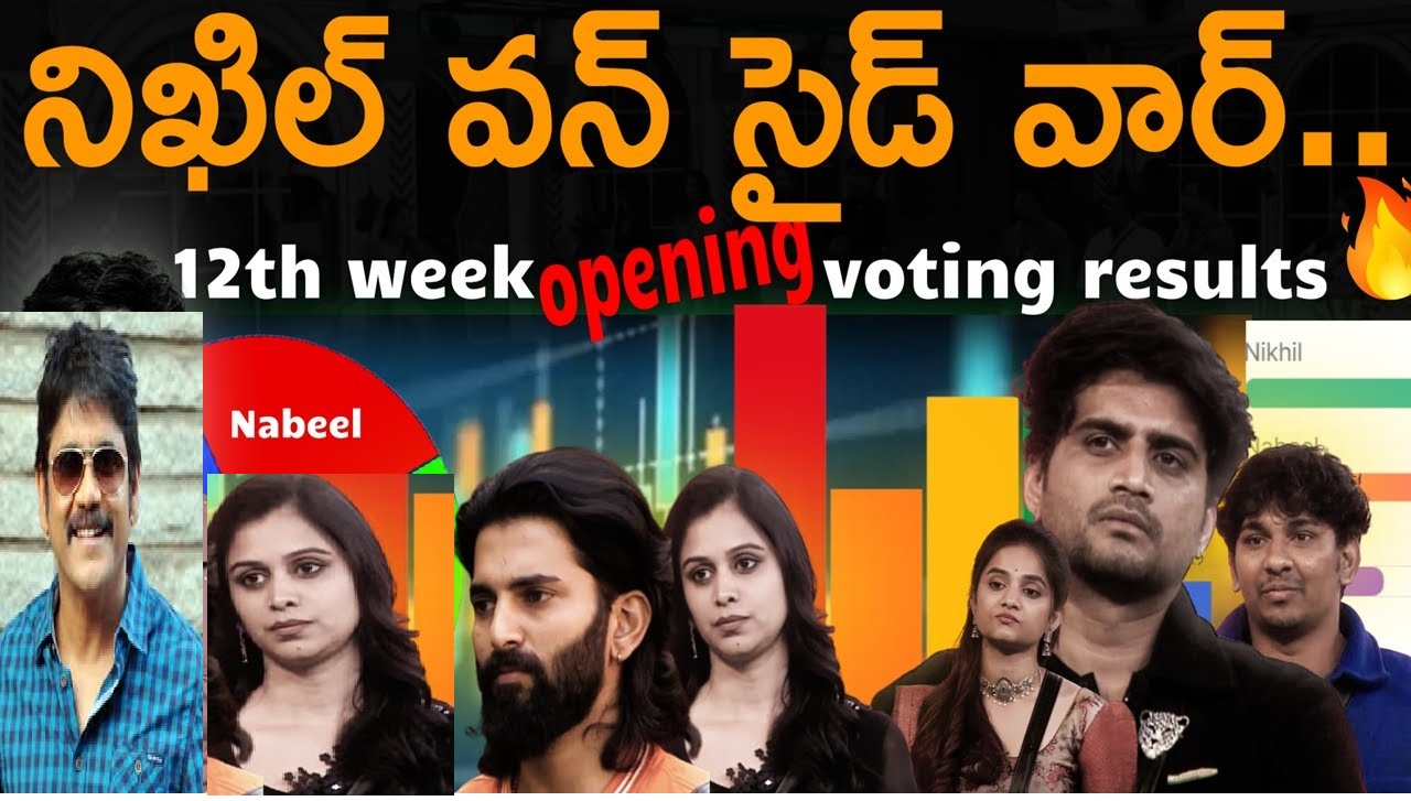 Bigg Boss Telugu 8 Week 12 Voting Trends and Results