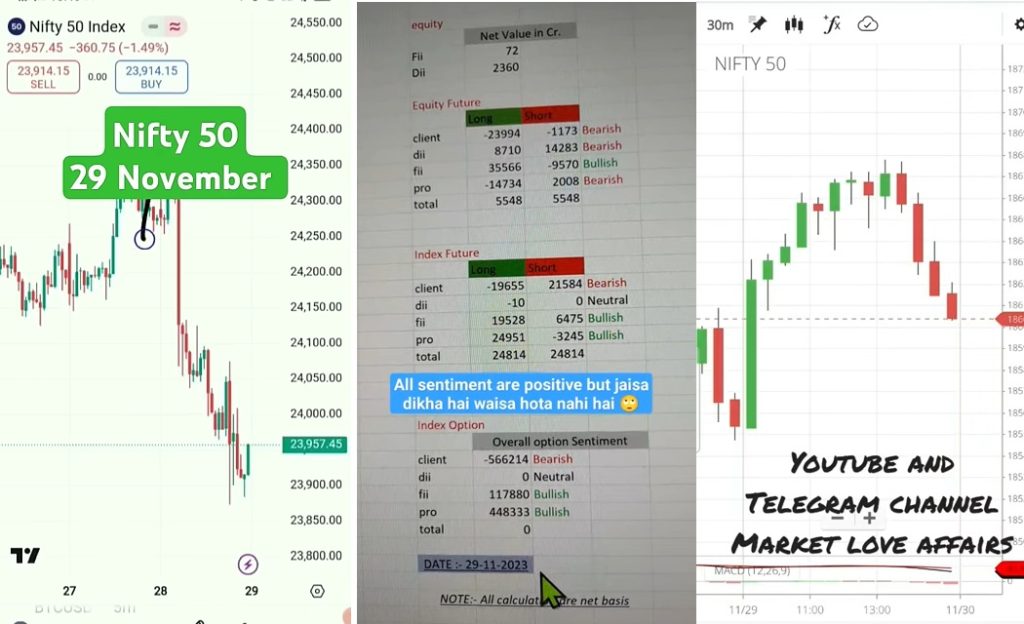 The Indian share market witnessed significant fluctuations on November 28, 2024, with Nifty 50 closing below the 24,000 mark. This marks a steep drop of 2914 points, or 1.49%. With Friday being the last trading day of the week, investors are eager to understand what lies ahead. Let’s delve into market analysis, global influences, and key updates to anticipate tomorrow's trends. Market Sentiments and Nifty 50 Analysis The Nifty 50 index showed weak momentum, breaking the crucial support level of 24,000, with resistance forming around 24,300. Over the past four trading days, the index encountered persistent resistance, signaling challenges in sustaining higher levels. Analysts from LKP Securities highlight critical support levels. If the index breaks below 23,870, the next potential target could be 23,500. On the upside, a recovery might push Nifty 50 toward 24,200, provided it overcomes immediate resistance. Insights from Technical Analysts Experts from Moneycontrol shared a technical viewpoint, emphasizing that Nifty could breach its 200-day Exponential Moving Average (EMA) near 23,600. A breakdown at this level could lead to further consolidation or market corrections. However, positive cues from global and domestic fronts could stabilize market movements. Global Market Impact on Indian Stocks Key updates from the global market significantly influenced investor sentiment: US Markets Closed: Thanksgiving holiday in the US led to limited trading activity. However, Dow Jones futures showed a positive trend, gaining 0.24%, while Nasdaq futures rose by 0.34%. Crude Oil Prices: A slight drop in Brent crude prices was observed, while the Indian rupee depreciated against the US dollar. Gift Nifty Trends: As of 10:31 PM IST, Gift Nifty exhibited a gain of around 230 points, indicating potential bullish momentum for the Indian market. SEBI's New Trading Policy Announcement An important update emerged from SEBI, announcing a significant shift for NSE and BSE. Effective April 1, 2025, these stock exchanges will function as alternate trading venues for one another. While the exact implementation process remains unclear, this initiative aims to enhance market efficiency and investor confidence. Domestic Influences on Market Performance Quarterly GDP Data India's Q2 GDP data for FY2024-25 is set to be released on November 29 at 5:30 PM. Analysts predict a potential drop in growth rates, with the Reserve Bank of India (RBI) forecasting around 6.5%. This data will play a crucial role in shaping market direction. Monetary Policy Update Reports from poll predictions suggest a possible rate cut during the February Monetary Policy Committee (MPC) meeting. However, confidence in this move remains lower than previous estimates, as economic challenges persist. Sectoral Insights PSU Stocks: Analysts like Deepan Mehta recommend cautious investments in PSU stocks, emphasizing potential breakouts in select small and mid-cap stocks. Banking and IT Sectors: While Bank Nifty displayed resilience, IT stocks faced notable declines, reflecting mixed sectoral trends. Geopolitical Developments Middle East Ceasefire Positive news emerged from the Israel-Hezbollah ceasefire agreement, which was officially signed, reducing tensions in the region. Speculation suggests that a similar agreement between Israel and Hamas could follow, further stabilizing global markets. Russia-Ukraine Conflict Market watchers anticipate potential peace talks between Russia and Ukraine, which could significantly impact global economic sentiment and trade flows. Tomorrow’s Key Market Predictions Resistance Levels for Nifty 50 24,060 – First resistance based on the 4-hour chart pattern. 24,250 – Second major resistance. 24,450 – Critical for sustained upward momentum. Support Levels 23,910 – Intraday low observed on November 28. 23,800 – Aligns with the 20-day EMA on the 4-hour chart. Bank Nifty Outlook Unlike Nifty, Bank Nifty maintained its support level, closing stable near 51,800. Resistance lies between 52,500 and 52,750, with significant upward potential if global cues remain positive. Conclusion As we approach the end of the trading week, investors should monitor global and domestic cues, including Gift Nifty trends, GDP data, and geopolitical developments. While the market currently shows signs of weakness, resilience in certain sectors and positive global indicators could foster a recovery. Stay updated with real-time insights, and don’t forget to track critical support and resistance levels for informed trading decisions. Let’s hope for a bullish closing to the week!