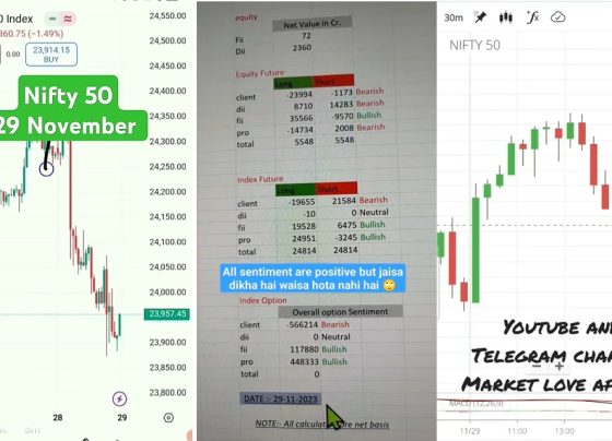 The Indian share market witnessed significant fluctuations on November 28, 2024, with Nifty 50 closing below the 24,000 mark. This marks a steep drop of 2914 points, or 1.49%. With Friday being the last trading day of the week, investors are eager to understand what lies ahead. Let’s delve into market analysis, global influences, and key updates to anticipate tomorrow's trends. Market Sentiments and Nifty 50 Analysis The Nifty 50 index showed weak momentum, breaking the crucial support level of 24,000, with resistance forming around 24,300. Over the past four trading days, the index encountered persistent resistance, signaling challenges in sustaining higher levels. Analysts from LKP Securities highlight critical support levels. If the index breaks below 23,870, the next potential target could be 23,500. On the upside, a recovery might push Nifty 50 toward 24,200, provided it overcomes immediate resistance. Insights from Technical Analysts Experts from Moneycontrol shared a technical viewpoint, emphasizing that Nifty could breach its 200-day Exponential Moving Average (EMA) near 23,600. A breakdown at this level could lead to further consolidation or market corrections. However, positive cues from global and domestic fronts could stabilize market movements. Global Market Impact on Indian Stocks Key updates from the global market significantly influenced investor sentiment: US Markets Closed: Thanksgiving holiday in the US led to limited trading activity. However, Dow Jones futures showed a positive trend, gaining 0.24%, while Nasdaq futures rose by 0.34%. Crude Oil Prices: A slight drop in Brent crude prices was observed, while the Indian rupee depreciated against the US dollar. Gift Nifty Trends: As of 10:31 PM IST, Gift Nifty exhibited a gain of around 230 points, indicating potential bullish momentum for the Indian market. SEBI's New Trading Policy Announcement An important update emerged from SEBI, announcing a significant shift for NSE and BSE. Effective April 1, 2025, these stock exchanges will function as alternate trading venues for one another. While the exact implementation process remains unclear, this initiative aims to enhance market efficiency and investor confidence. Domestic Influences on Market Performance Quarterly GDP Data India's Q2 GDP data for FY2024-25 is set to be released on November 29 at 5:30 PM. Analysts predict a potential drop in growth rates, with the Reserve Bank of India (RBI) forecasting around 6.5%. This data will play a crucial role in shaping market direction. Monetary Policy Update Reports from poll predictions suggest a possible rate cut during the February Monetary Policy Committee (MPC) meeting. However, confidence in this move remains lower than previous estimates, as economic challenges persist. Sectoral Insights PSU Stocks: Analysts like Deepan Mehta recommend cautious investments in PSU stocks, emphasizing potential breakouts in select small and mid-cap stocks. Banking and IT Sectors: While Bank Nifty displayed resilience, IT stocks faced notable declines, reflecting mixed sectoral trends. Geopolitical Developments Middle East Ceasefire Positive news emerged from the Israel-Hezbollah ceasefire agreement, which was officially signed, reducing tensions in the region. Speculation suggests that a similar agreement between Israel and Hamas could follow, further stabilizing global markets. Russia-Ukraine Conflict Market watchers anticipate potential peace talks between Russia and Ukraine, which could significantly impact global economic sentiment and trade flows. Tomorrow’s Key Market Predictions Resistance Levels for Nifty 50 24,060 – First resistance based on the 4-hour chart pattern. 24,250 – Second major resistance. 24,450 – Critical for sustained upward momentum. Support Levels 23,910 – Intraday low observed on November 28. 23,800 – Aligns with the 20-day EMA on the 4-hour chart. Bank Nifty Outlook Unlike Nifty, Bank Nifty maintained its support level, closing stable near 51,800. Resistance lies between 52,500 and 52,750, with significant upward potential if global cues remain positive. Conclusion As we approach the end of the trading week, investors should monitor global and domestic cues, including Gift Nifty trends, GDP data, and geopolitical developments. While the market currently shows signs of weakness, resilience in certain sectors and positive global indicators could foster a recovery. Stay updated with real-time insights, and don’t forget to track critical support and resistance levels for informed trading decisions. Let’s hope for a bullish closing to the week!