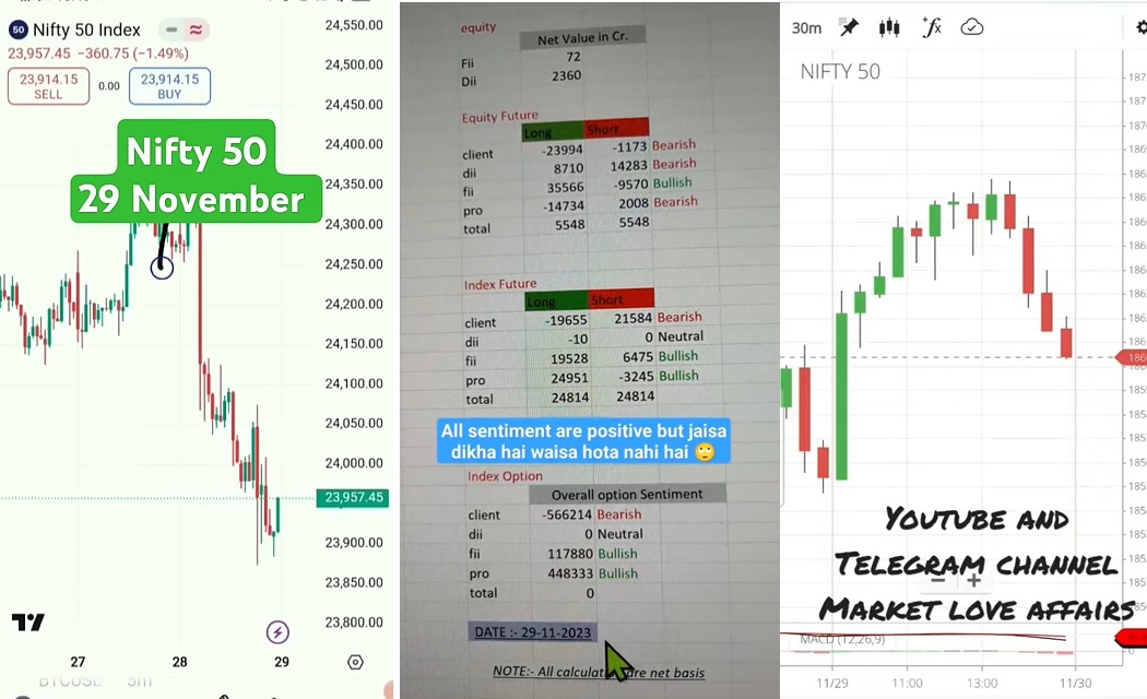 Market Sentiments and Nifty 50 Analysis on November 29