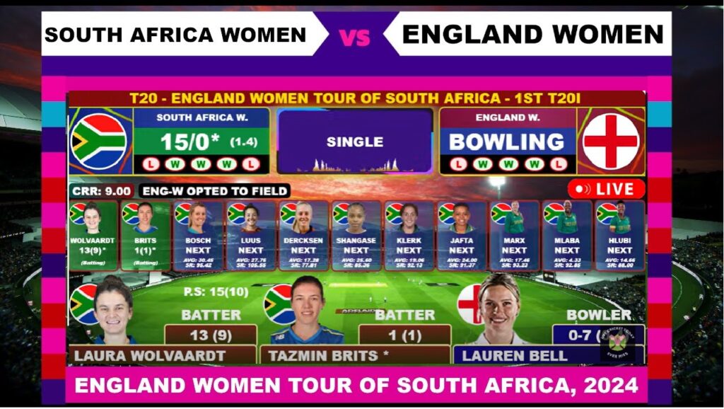 Match Details Match: England Women vs. South Africa Women, 1st T20I Venue: Buffalo Park, East London Pitch Report: Favorable for bowlers, especially spinners. Low-scoring matches are typical. Average score: 130-150 runs. Batting first has won 3 out of 8 games; chasing teams won 5. Predicted Key Players England Women (ENG W) Batswomen: Emma Boucher: Low selection but good potential; a differential pick. Danni Wyatt: High selection rate, consistent performer. All-rounders: Alice Capsey: Batting at No. 3 and expected to bowl; strong captain/vice-captain option. Nat Sciver-Brunt: Reliable captain option with consistent batting and bowling performance. Bowlers: Sophie Ecclestone: Star bowler, high selection rate, likely to take multiple wickets. Charlie Dean: Underpicked trump card, effective on spin-friendly wickets. Sarah Glenn: Confirmed to bowl 4 overs; a must-pick spinner. Wicketkeeper: Amy Jones: Strong pick due to her wicketkeeping skills and batting potential. South Africa Women (SA W) Batswomen: Tazmin Brits: Opening batter; consistent performances in past matches. Laura Wolvaardt: Dependable and in-form. All-rounders: Suné Luus: Effective spinner and handy batter. Chloe Tryon: Can contribute significantly with both bat and ball. Bowlers: Nonkululeko Mlaba: Primary spinner, expected to bowl 4 overs. Ayabonga Khaka: Pacer with good wicket-taking ability. Recommended Team Structure Wicketkeeper: 1 (Amy Jones) Batswomen: 2 (e.g., Boucher, Wolvaardt) All-rounders: 3-4 (e.g., Sciver-Brunt, Capsey, Tryon, Luus) Bowlers: 4-5 (e.g., Ecclestone, Glenn, Dean, Mlaba) Captain/Vice-Captain Options Safe Picks: Sciver-Brunt, Ecclestone Differential Picks: Capsey, Dean, Tryon
