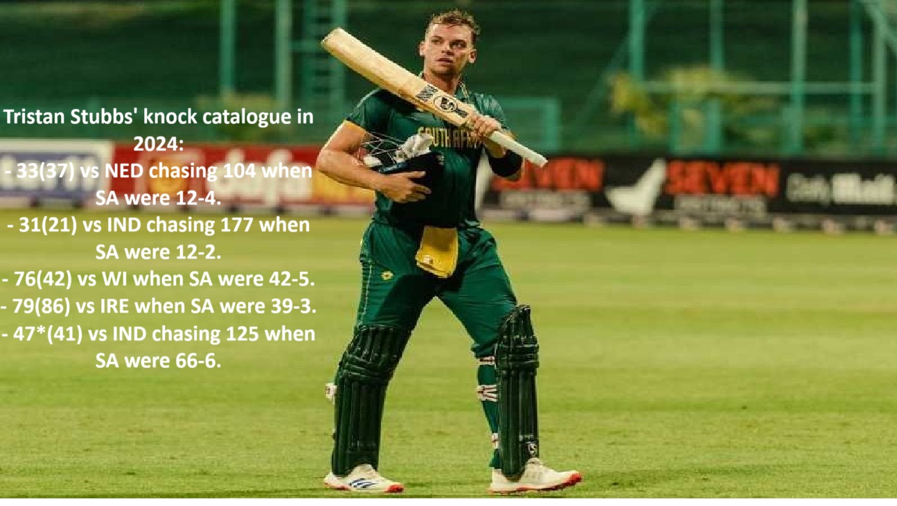 Tristan Stubbs: A Diamond Glint in the Cricketing World