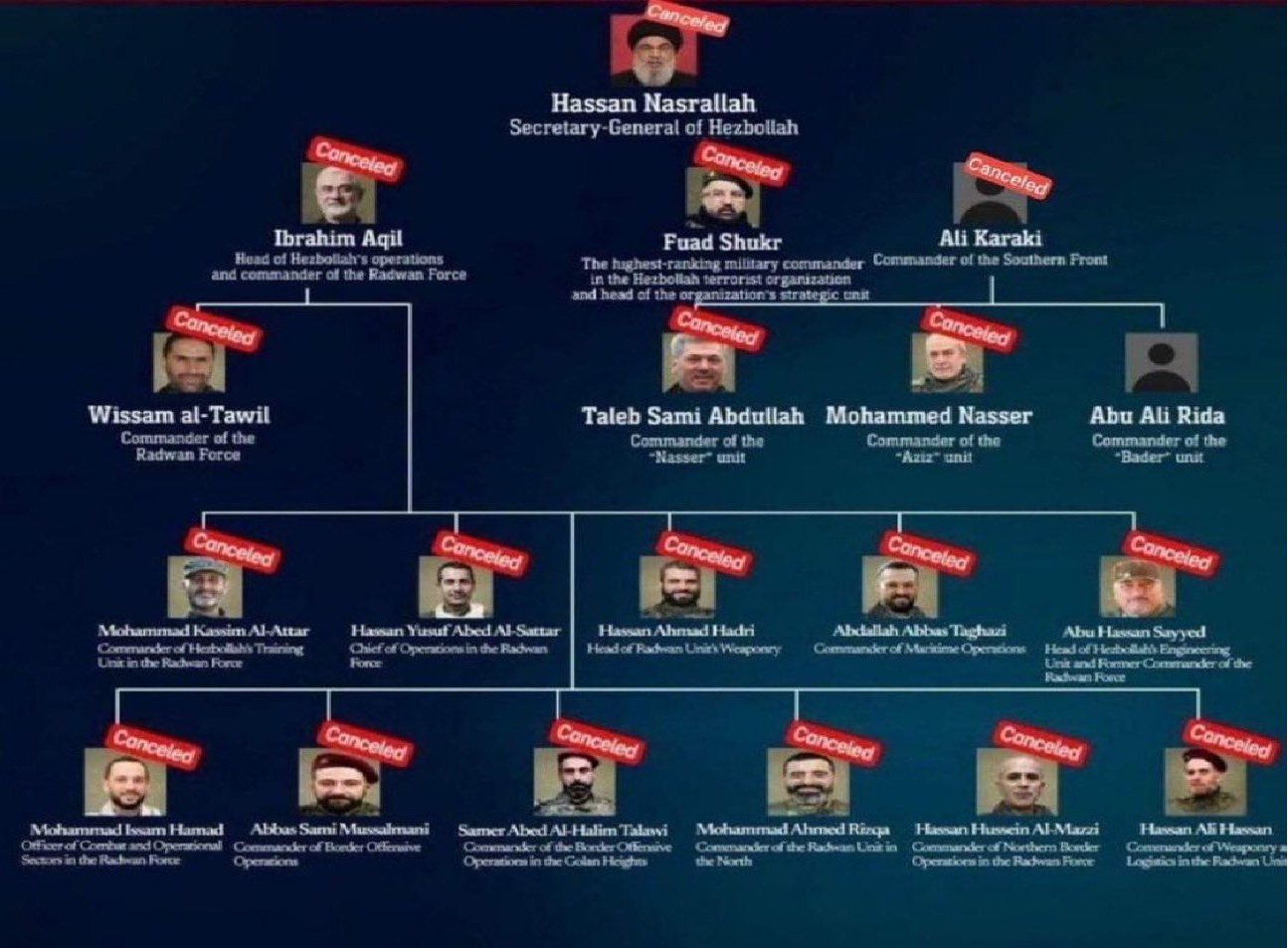 Viral Video of Abu Ali Rida Hezbollah Commander and Key Terrorists Elimination in Lebanon